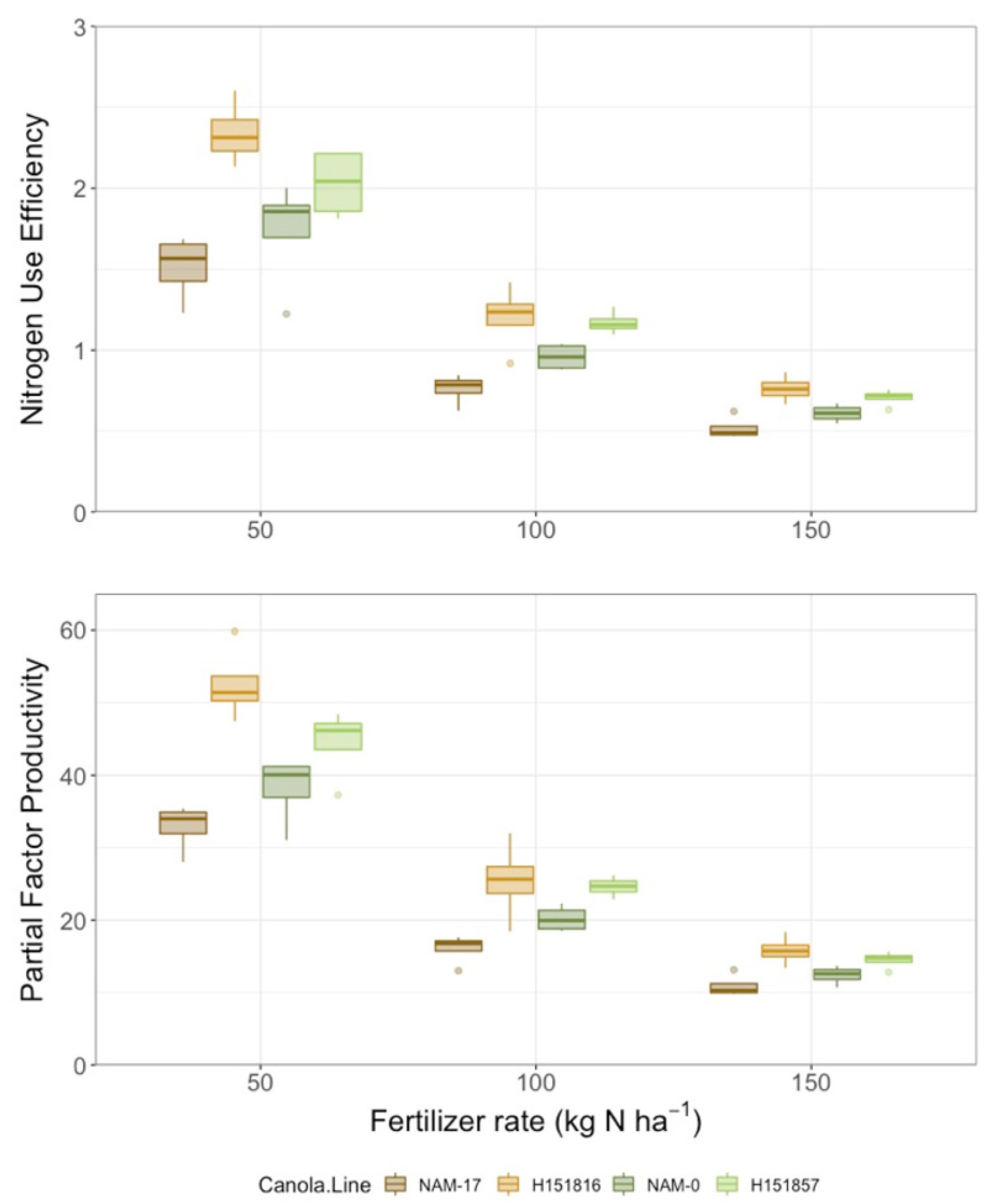 Plants 10 02364 g005 Plants 10 02364 g005
