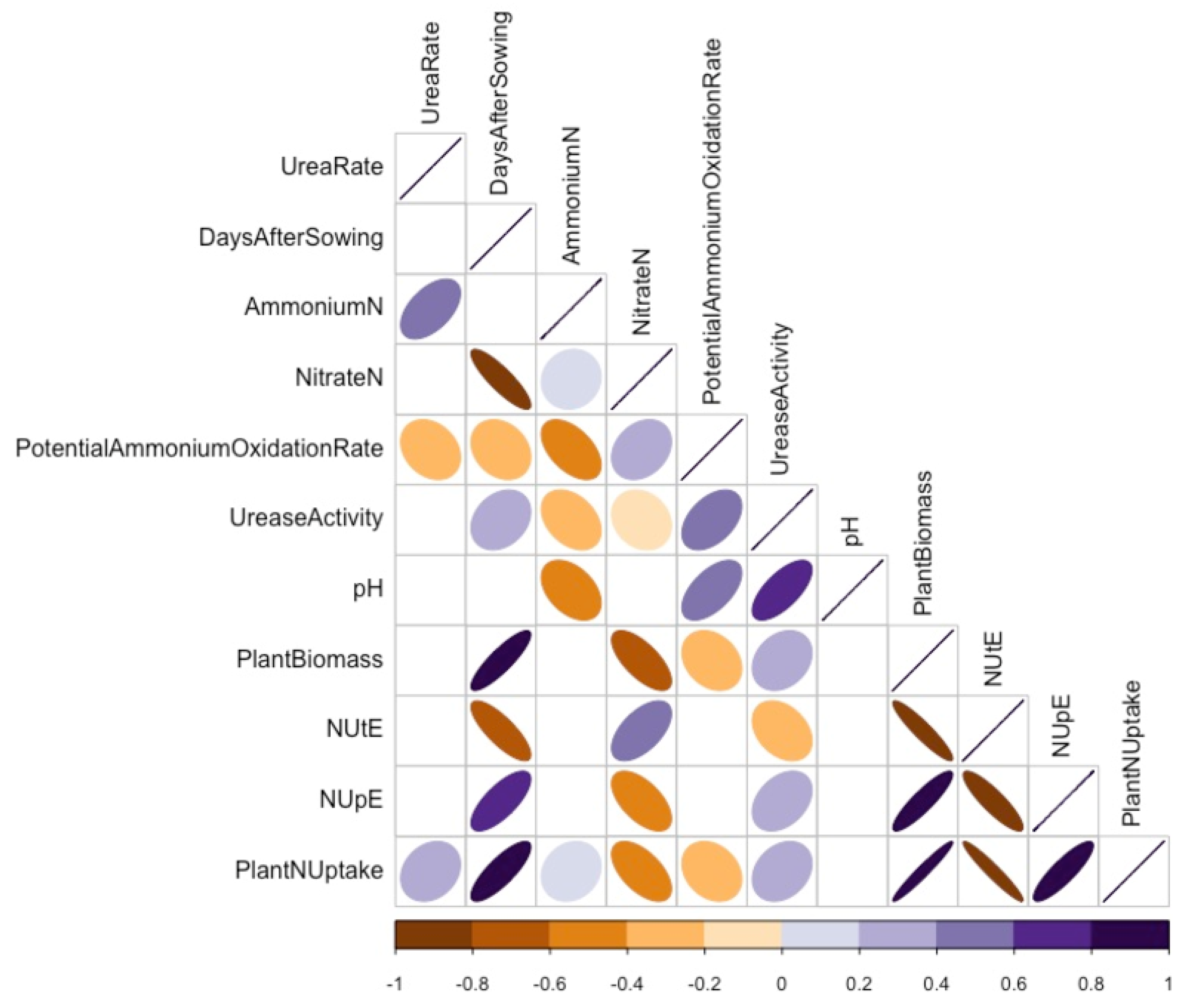Plants 10 02364 g006 Plants 10 02364 g006