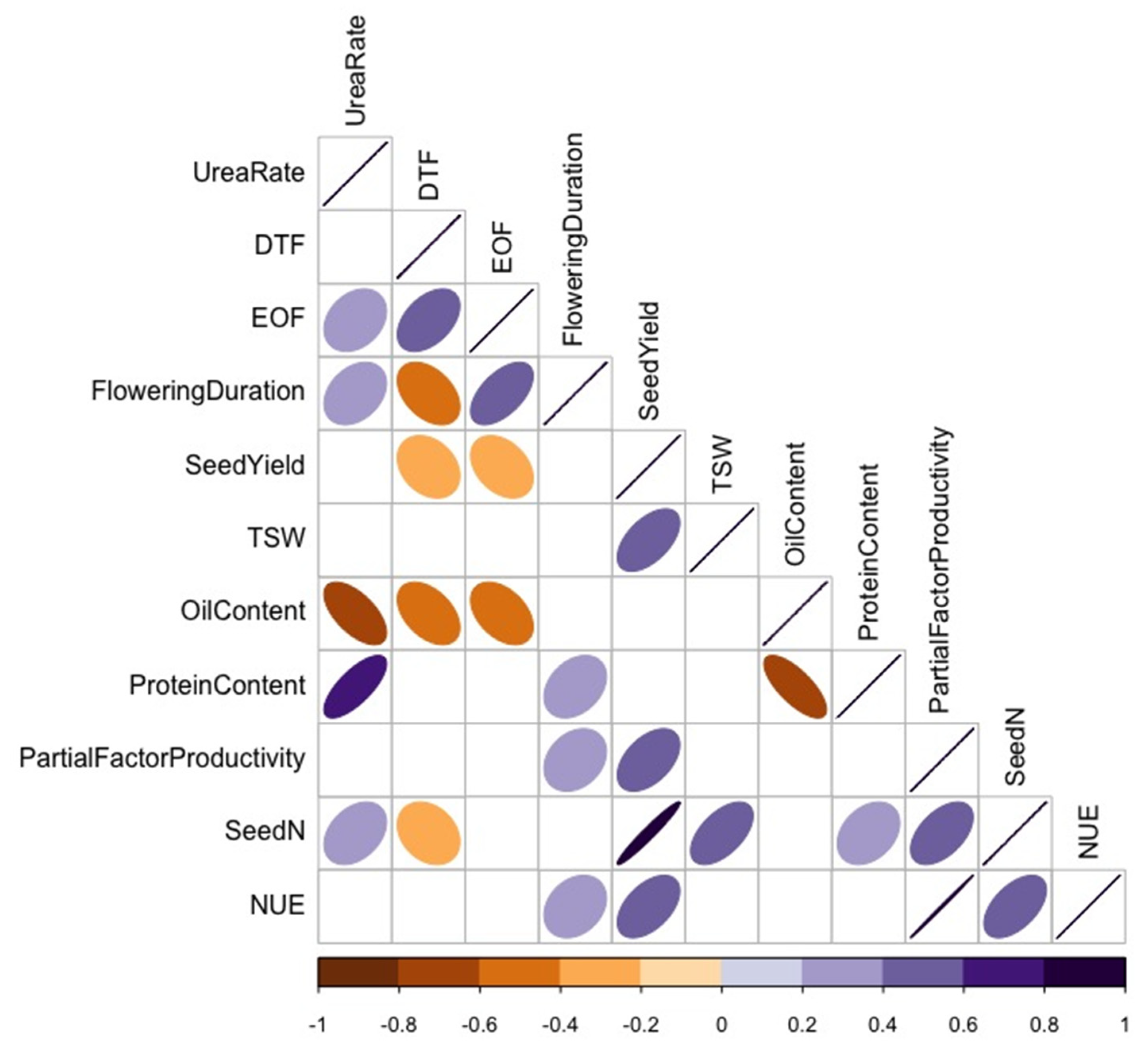 Plants 10 02364 g007 Plants 10 02364 g007