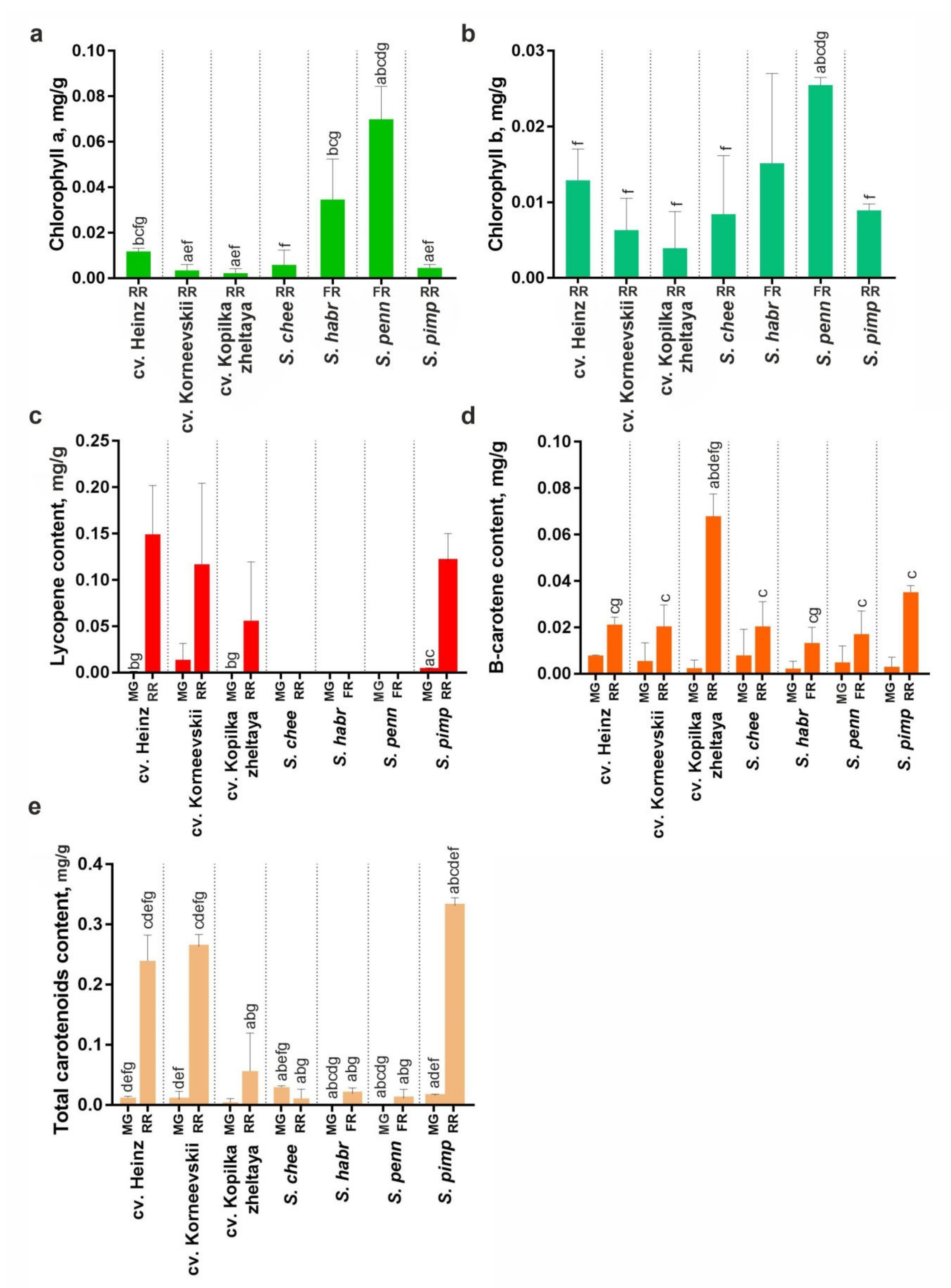 Plants 10 02365 g008