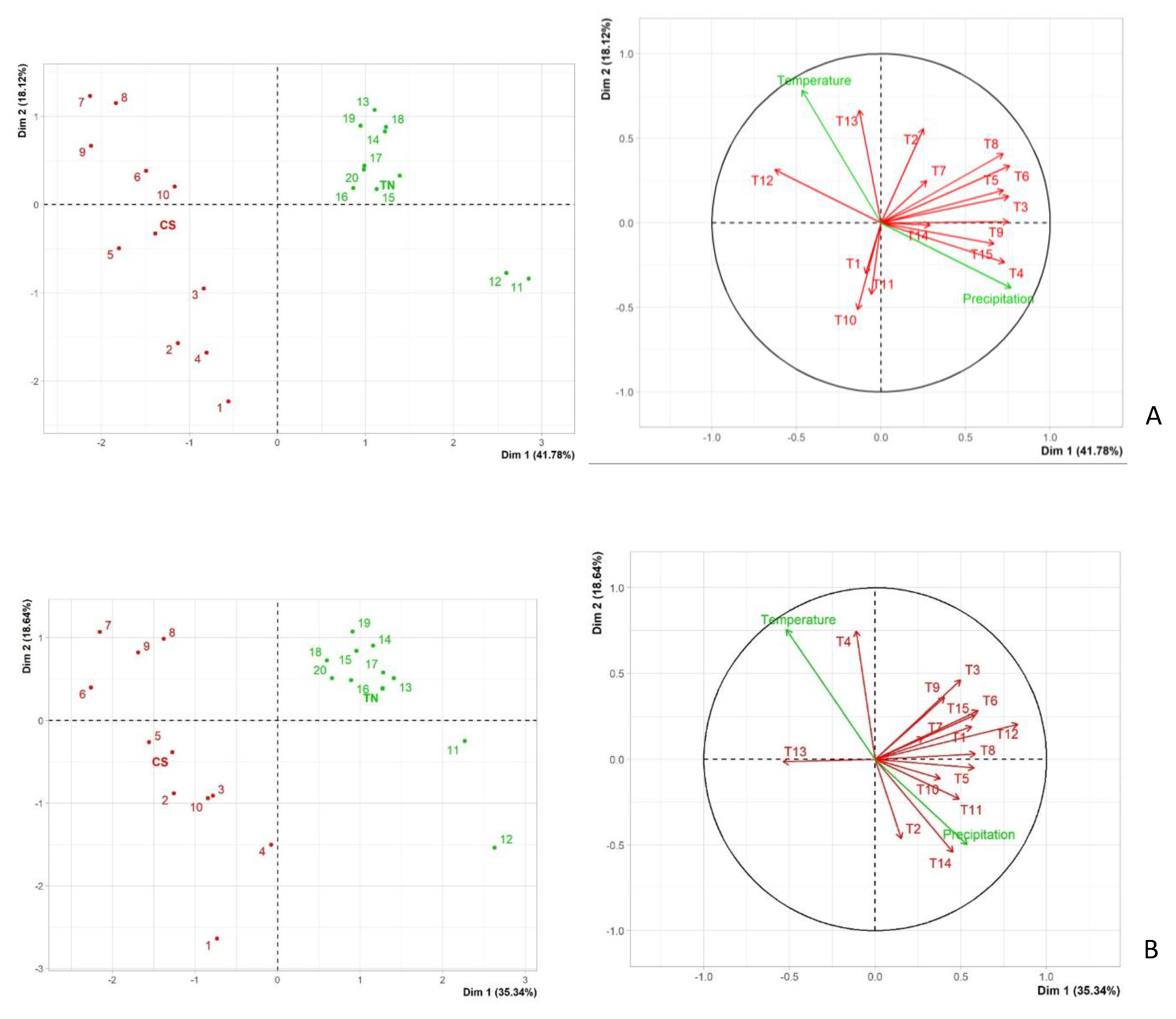 Plants 10 02376 g004 Plants 10 02376 g004