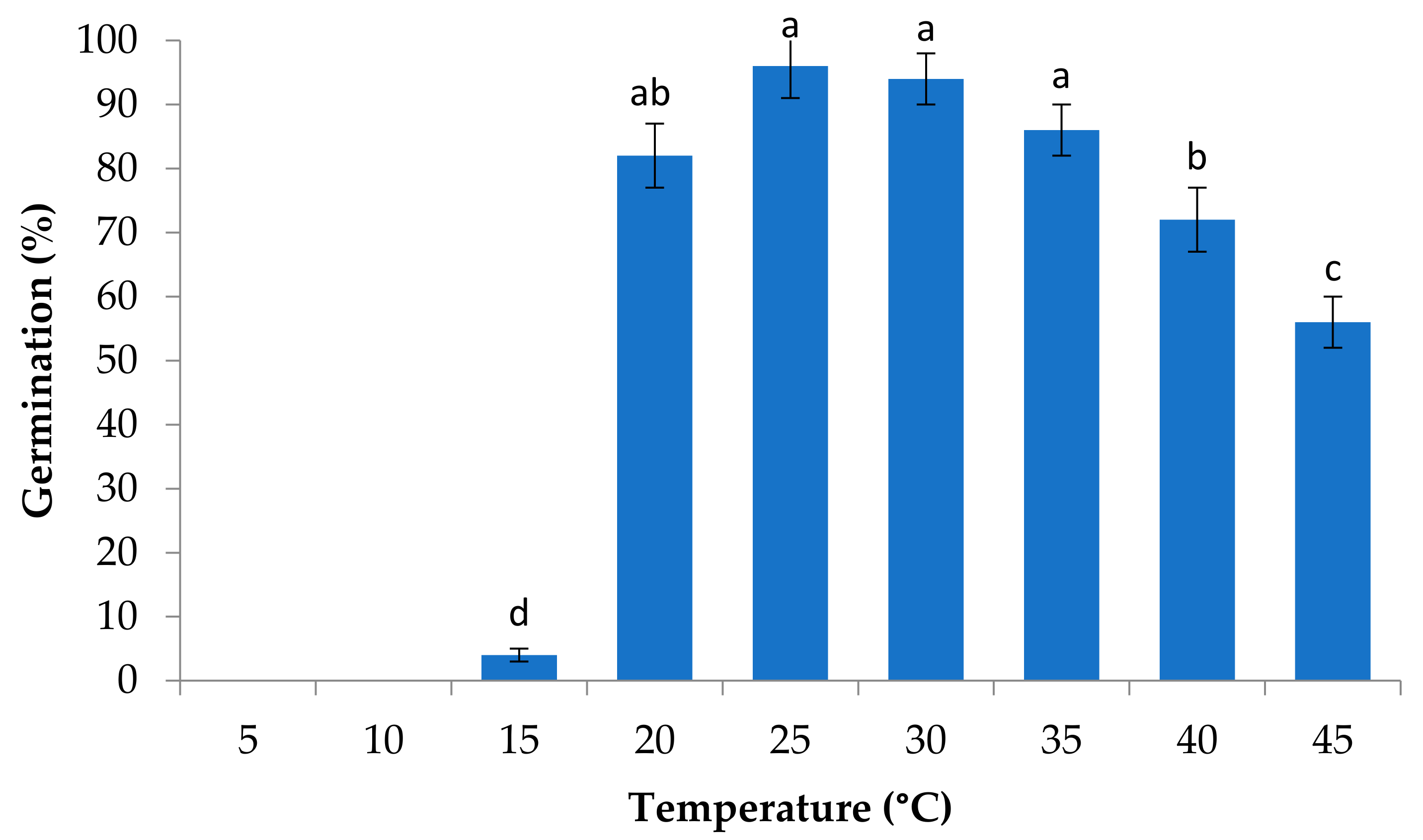 Plants 10 02377 g001
