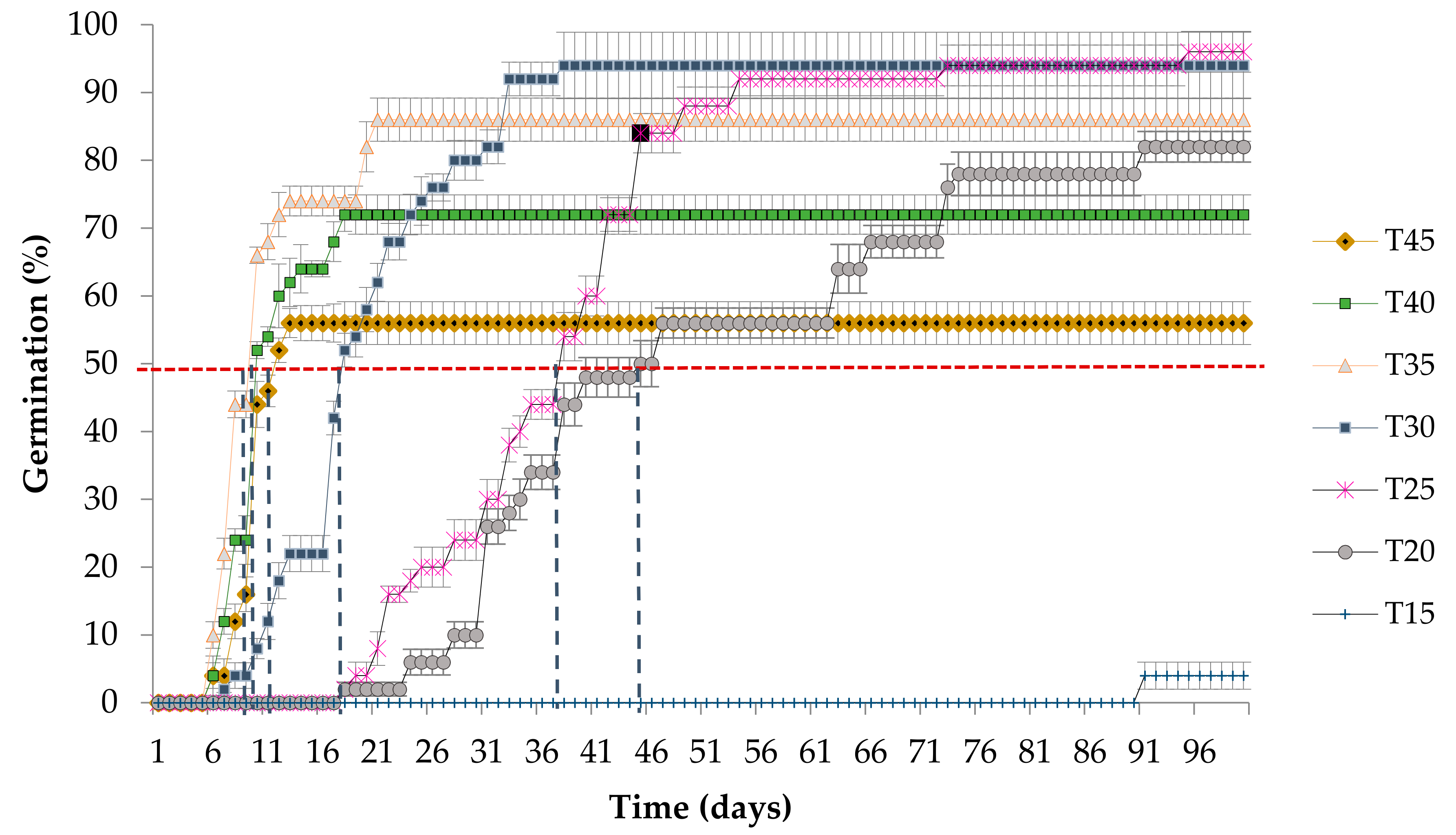 Plants 10 02377 g002