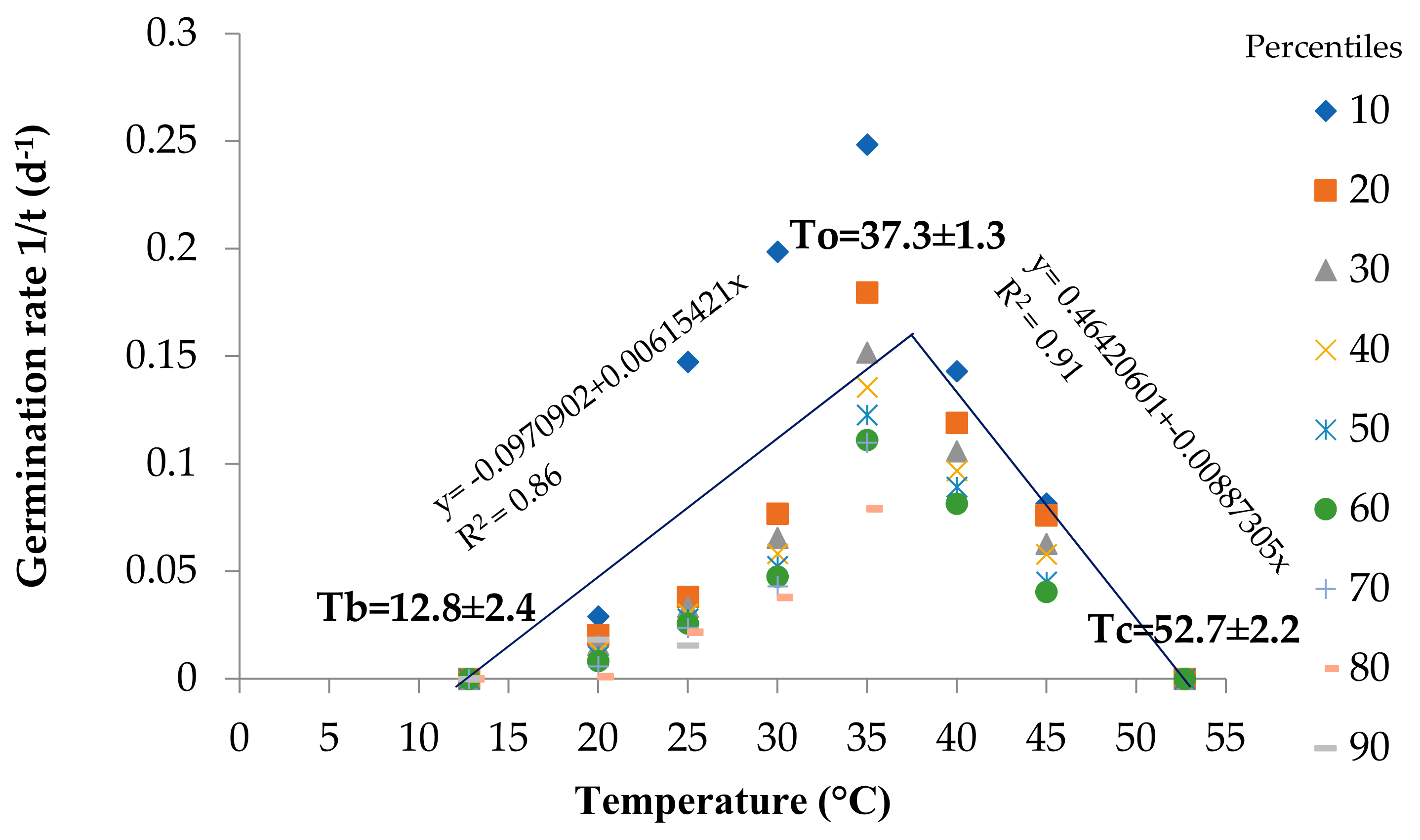Plants 10 02377 g003