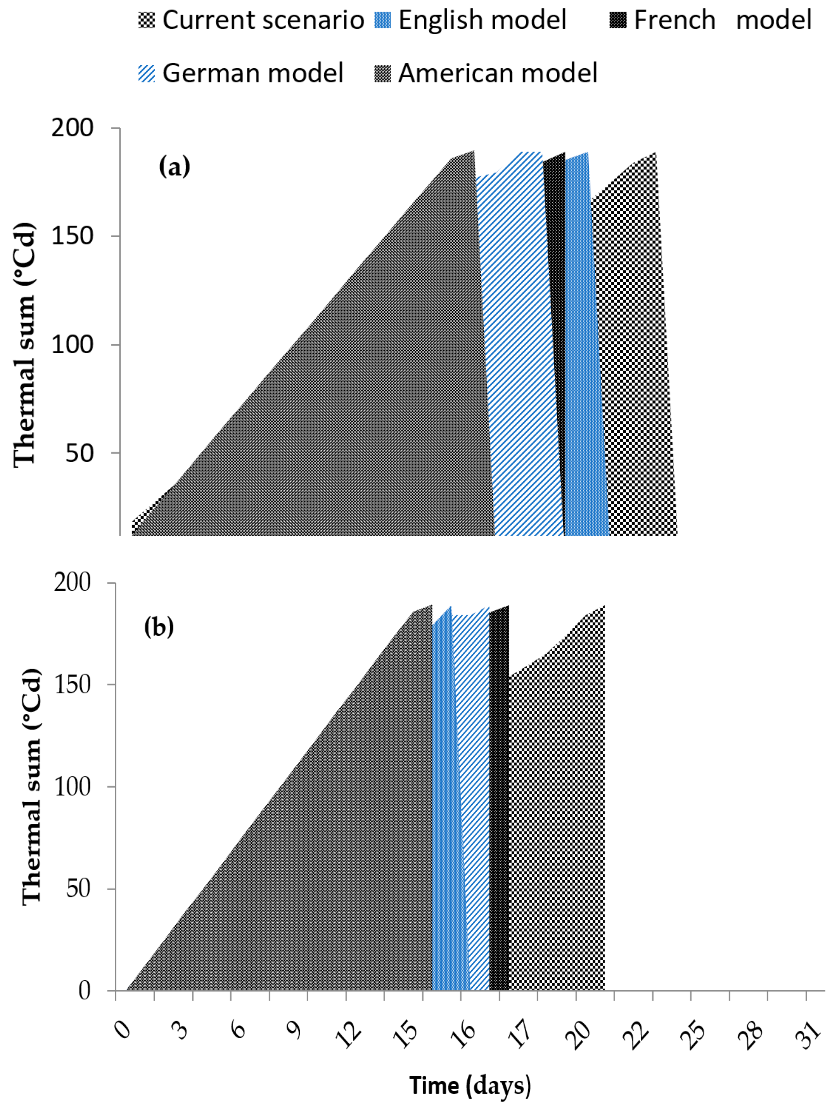 Plants 10 02377 g005