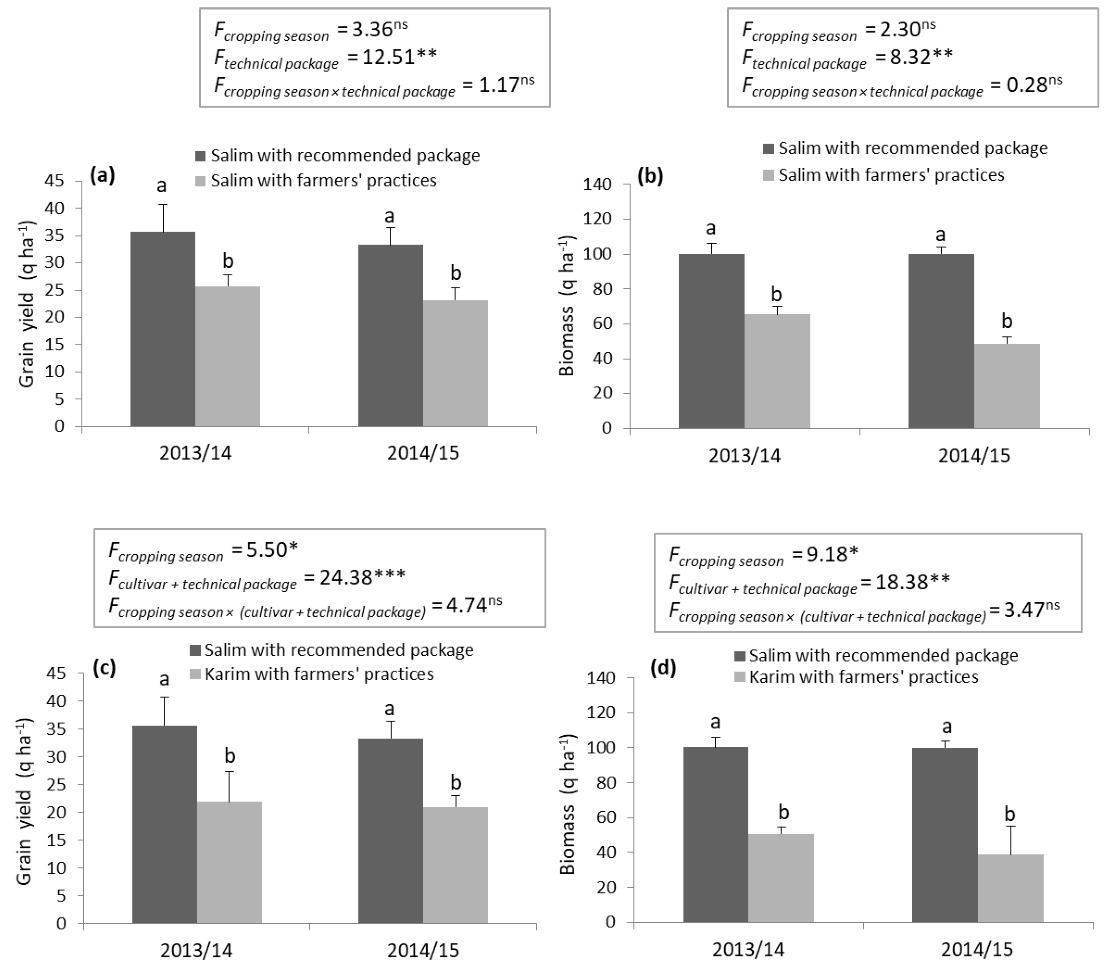 Plants 10 02379 g002 Plants 10 02379 g002