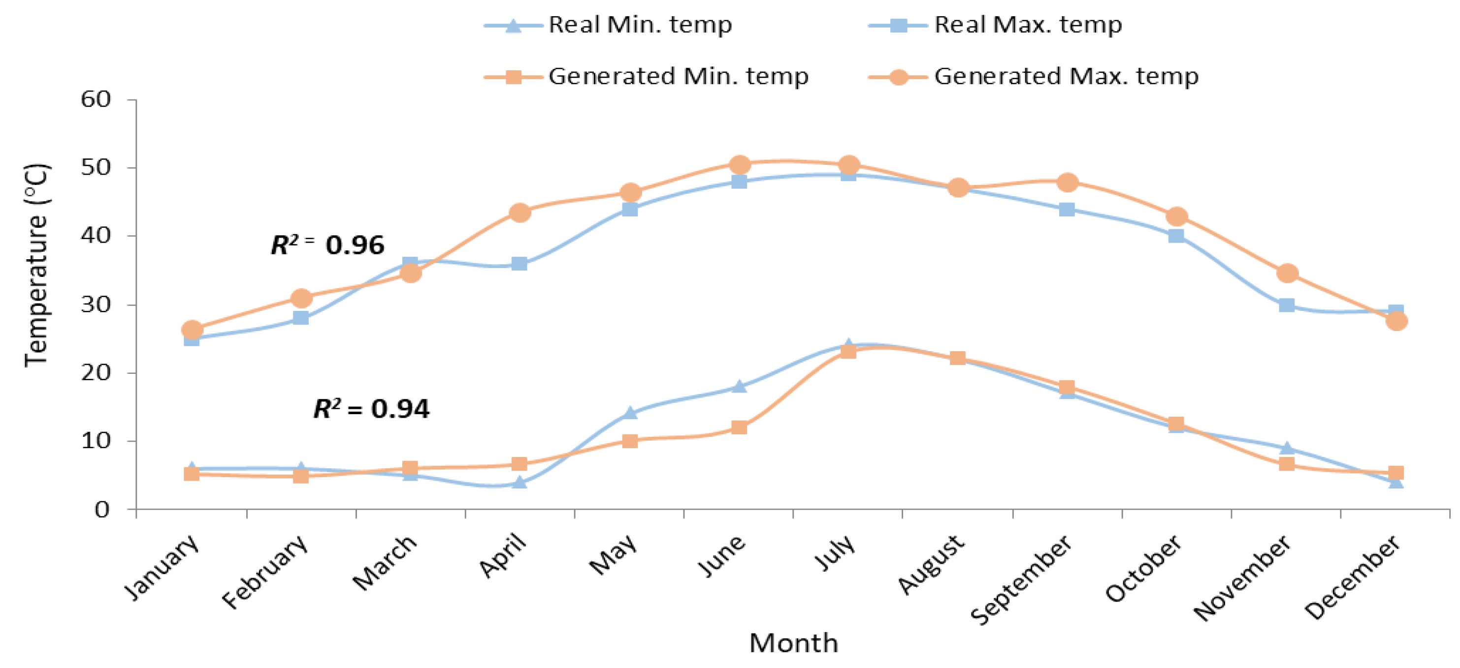 Plants 10 02379 g003 Plants 10 02379 g003