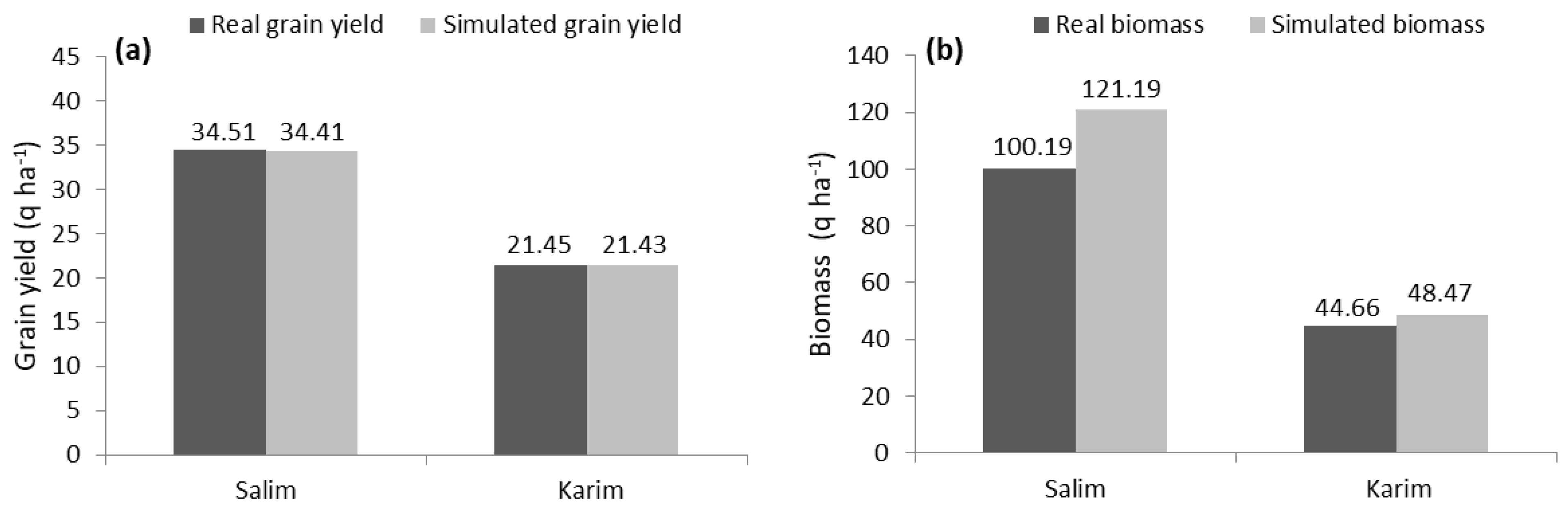 Plants 10 02379 g005 Plants 10 02379 g005