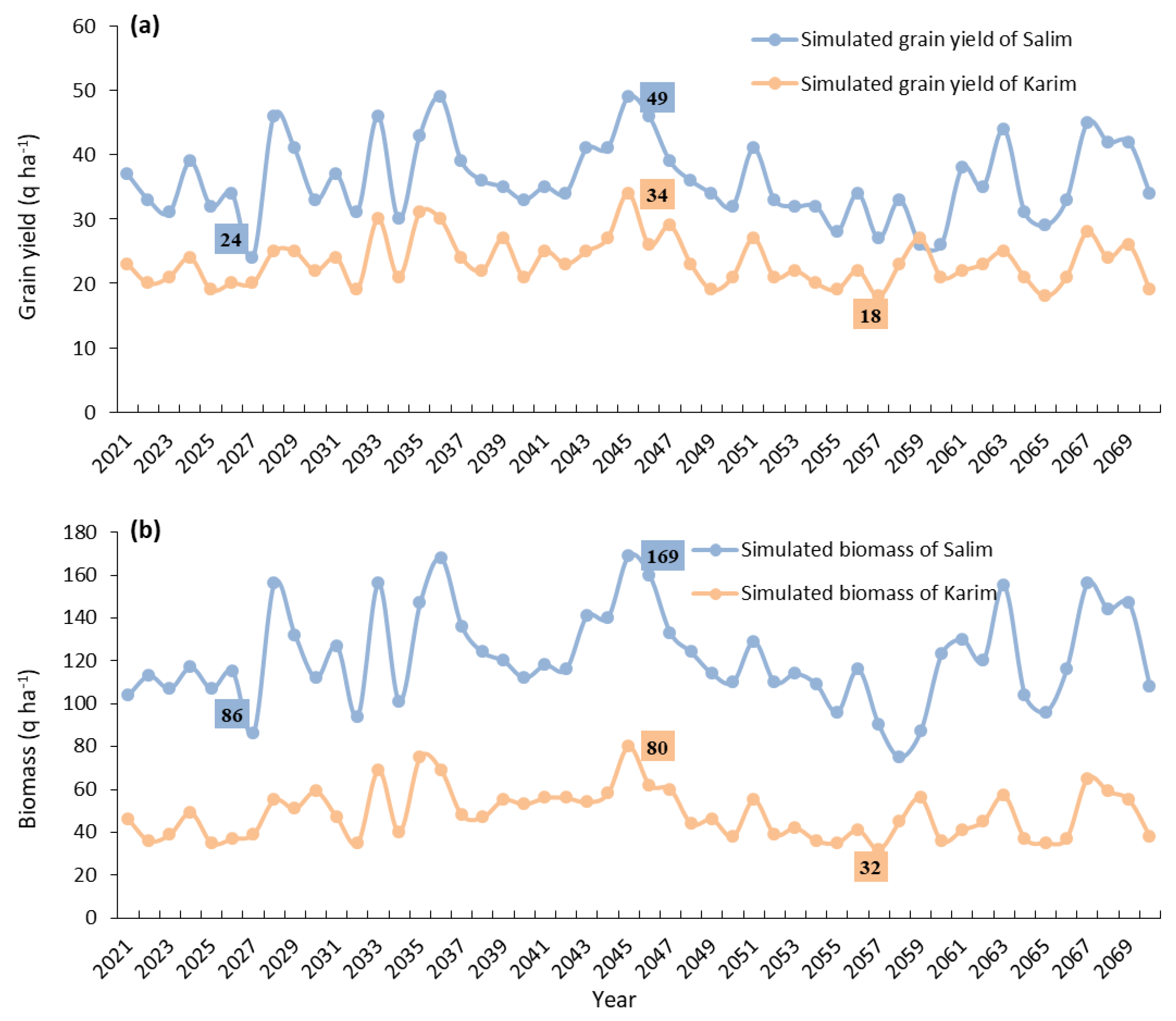 Plants 10 02379 g006 Plants 10 02379 g006