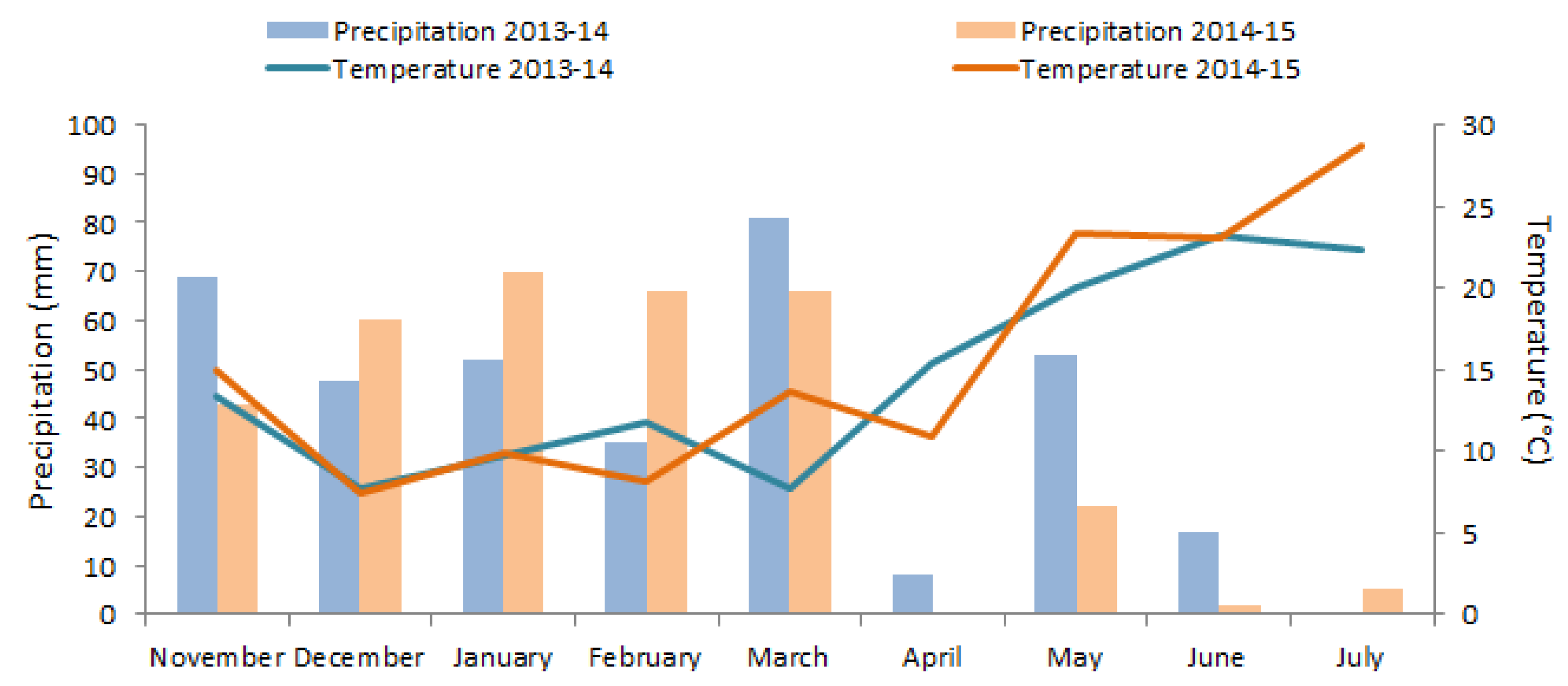 Plants 10 02379 g007 Plants 10 02379 g007