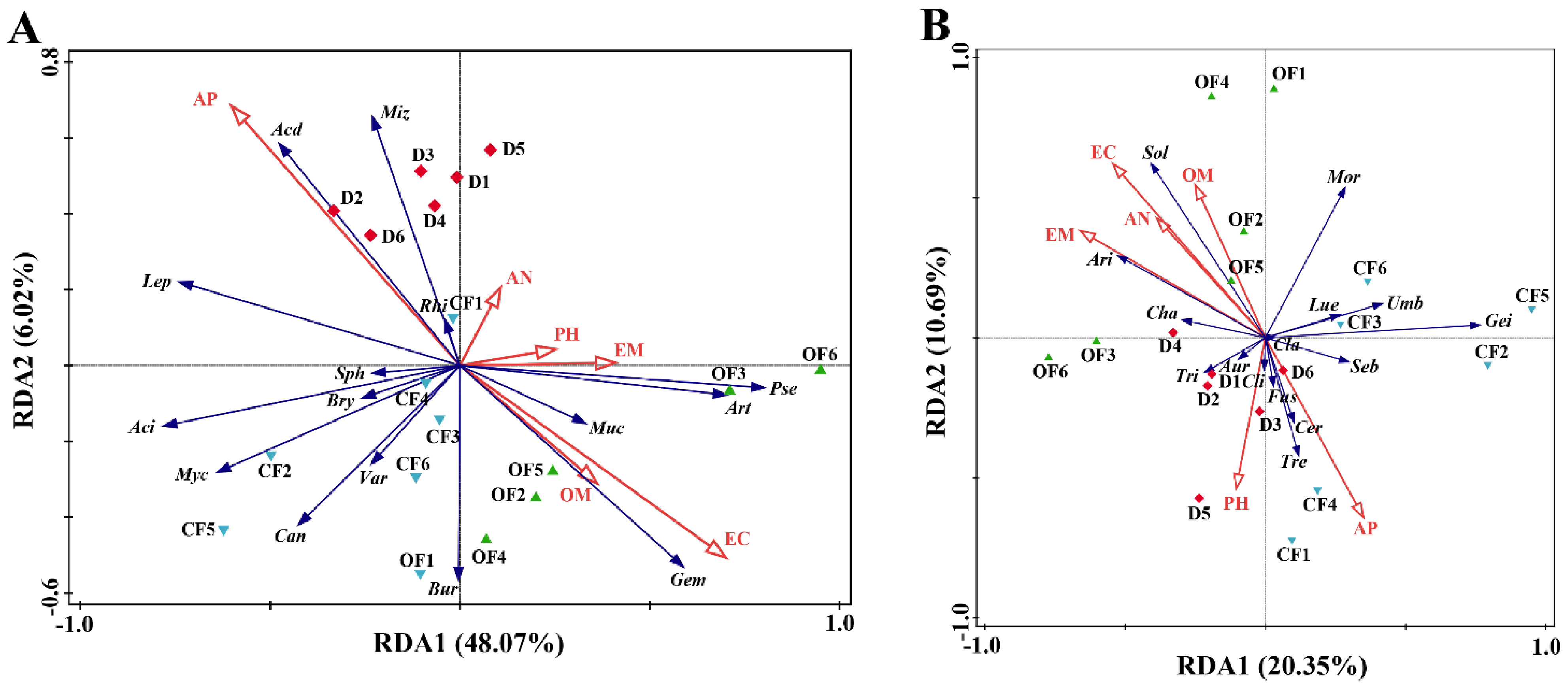 Plants 10 02386 g004