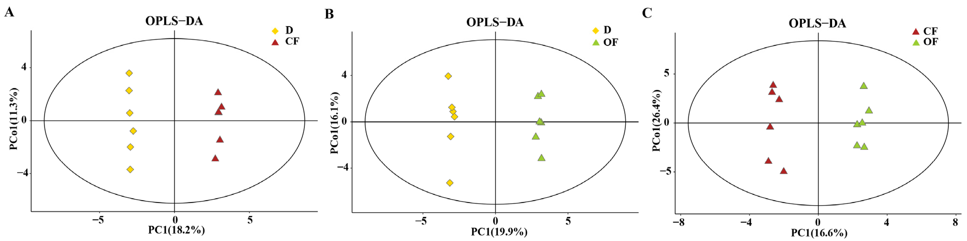Plants 10 02386 g005