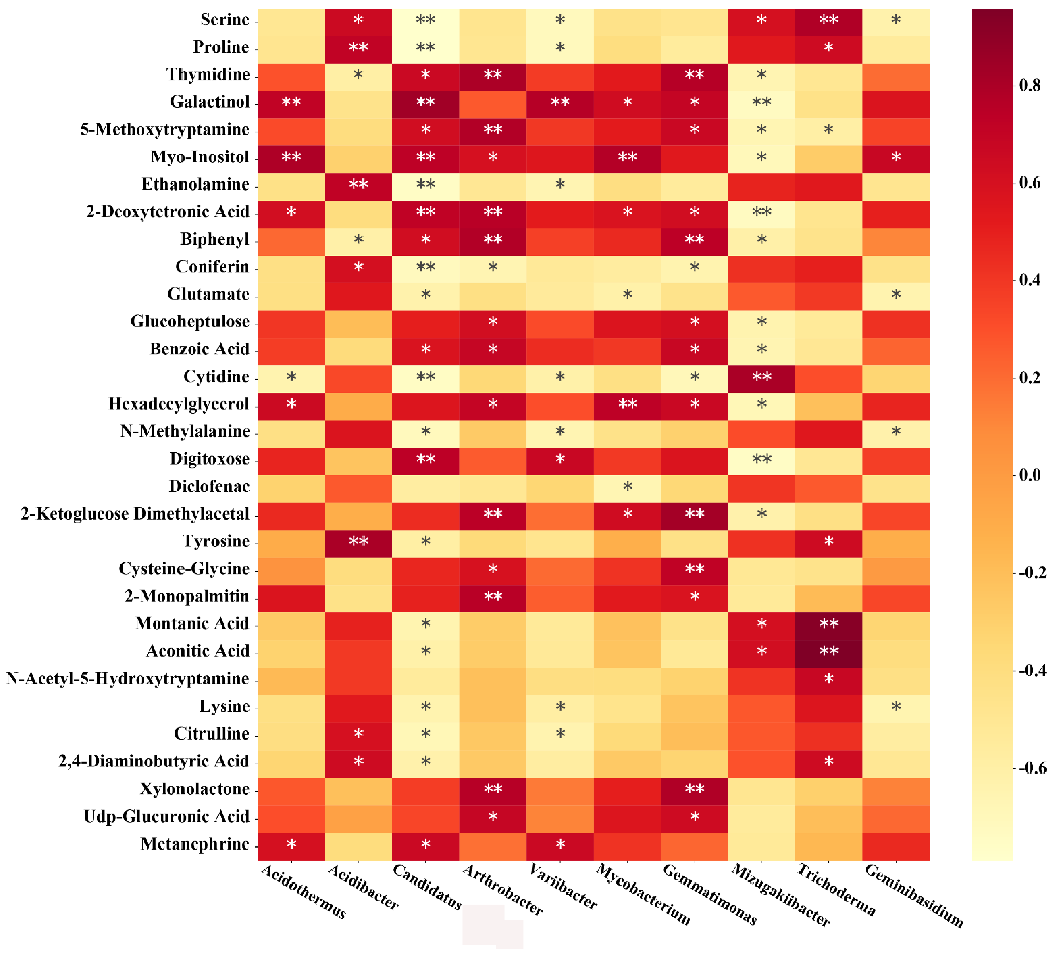 Plants 10 02386 g009