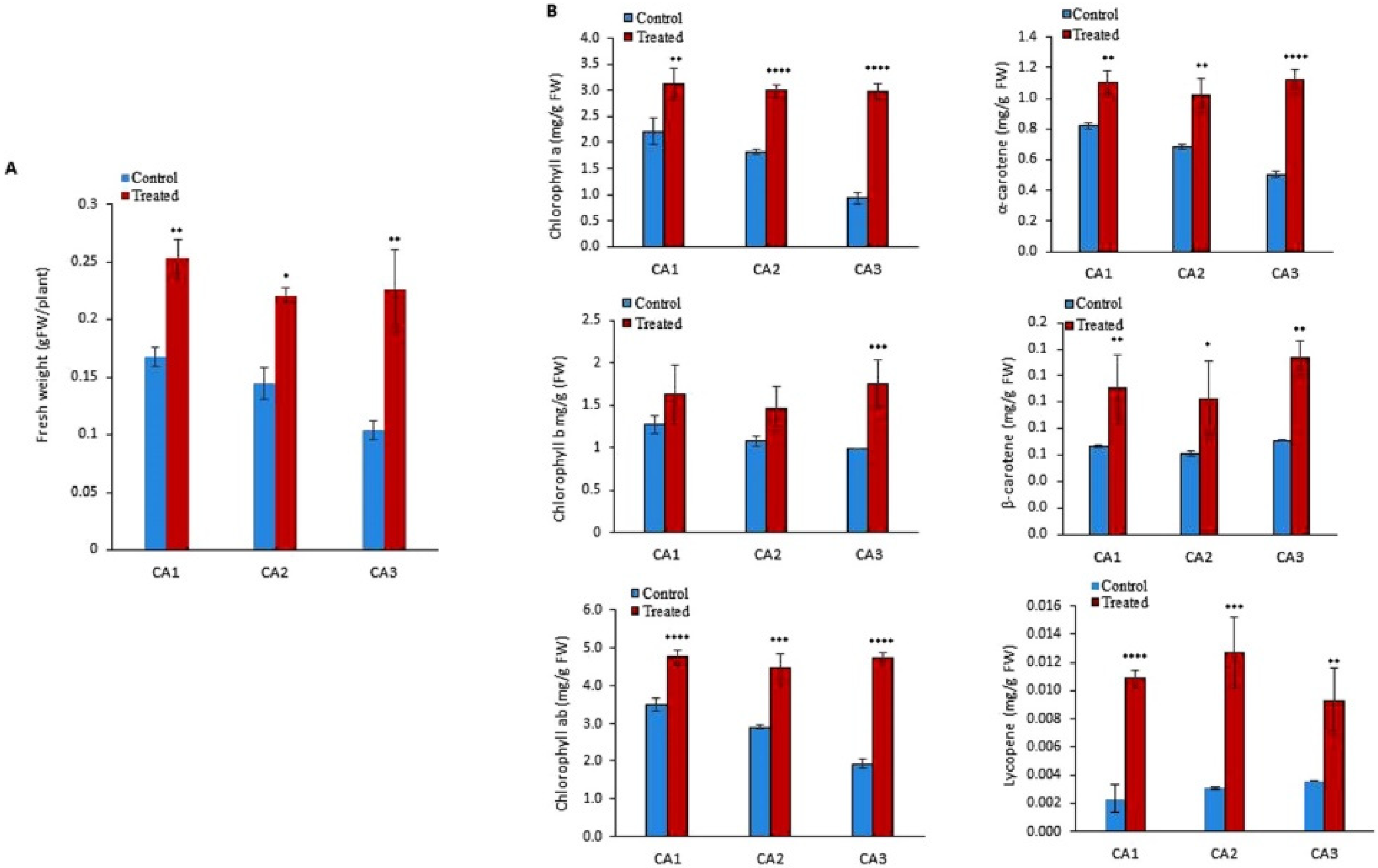 Plants 10 02387 g001