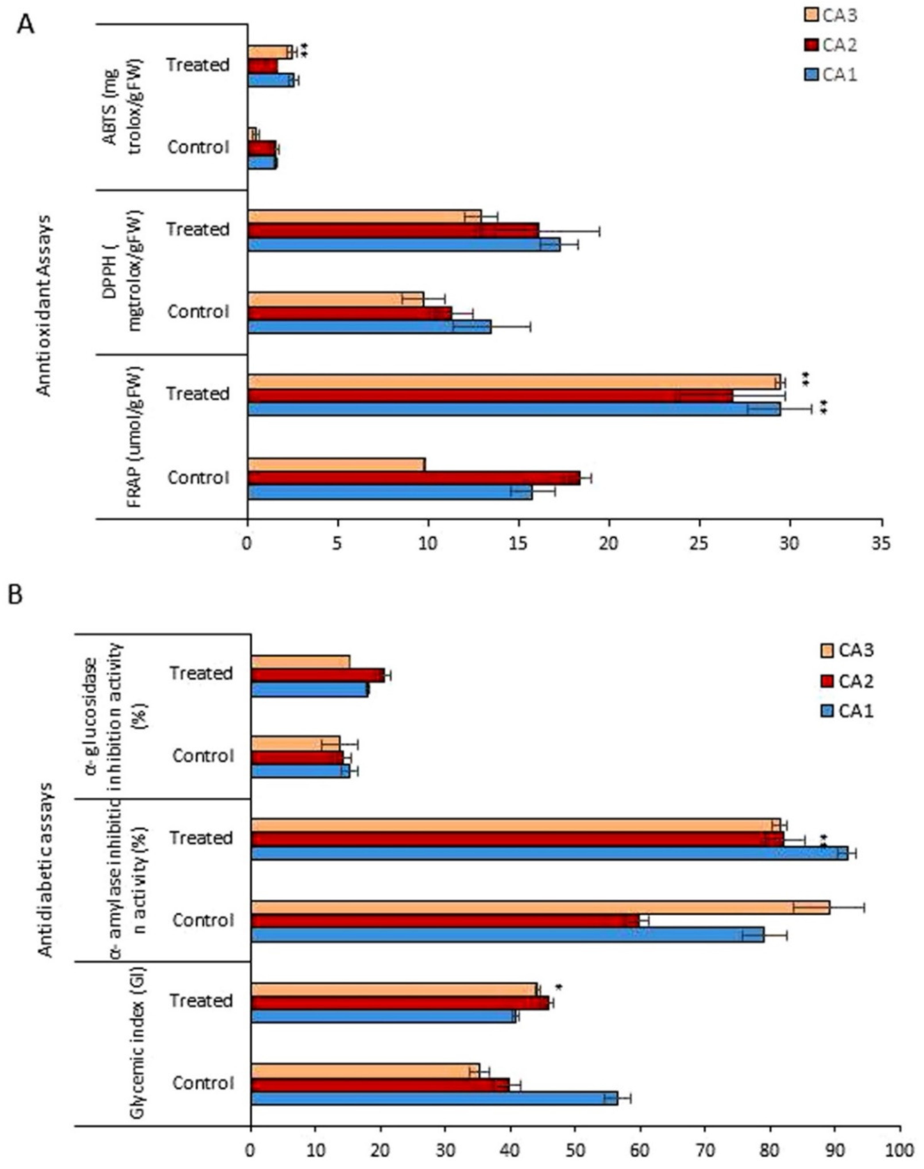 Plants 10 02387 g004
