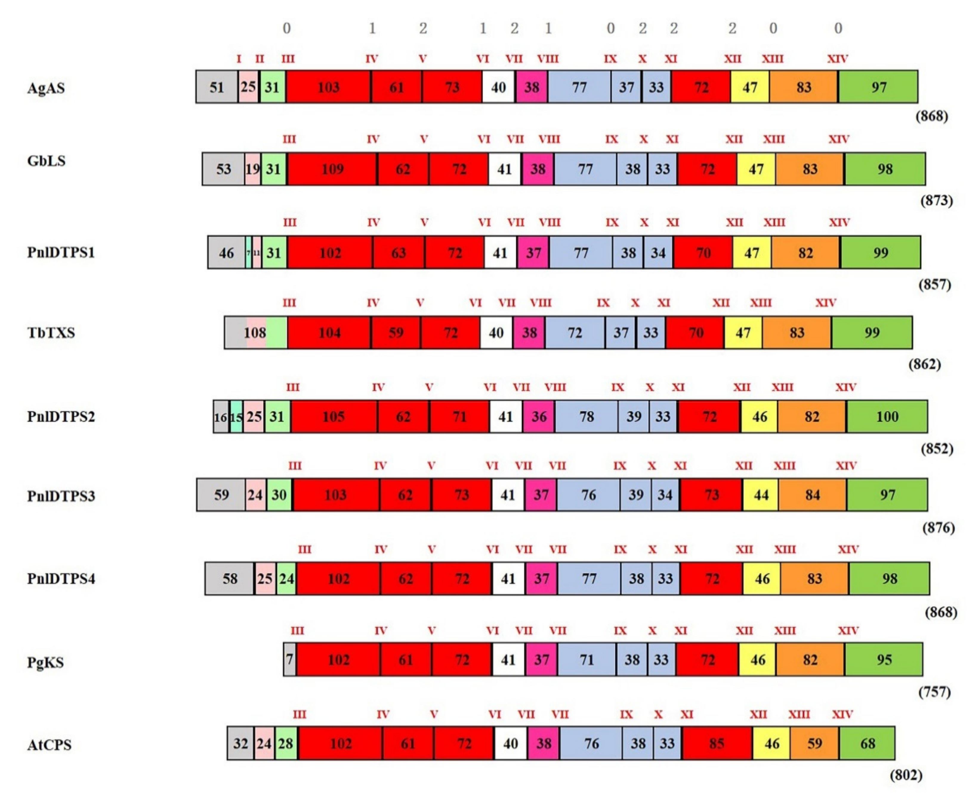 Plants 10 02391 g004