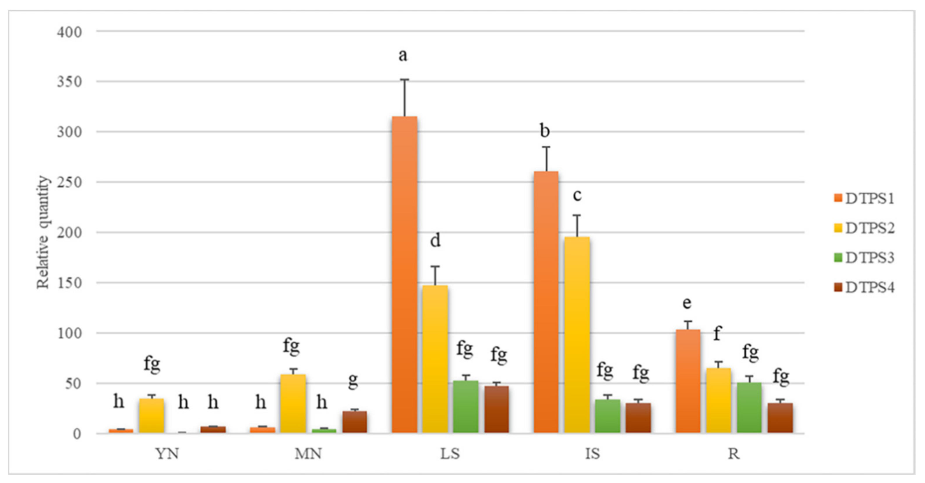 Plants 10 02391 g005