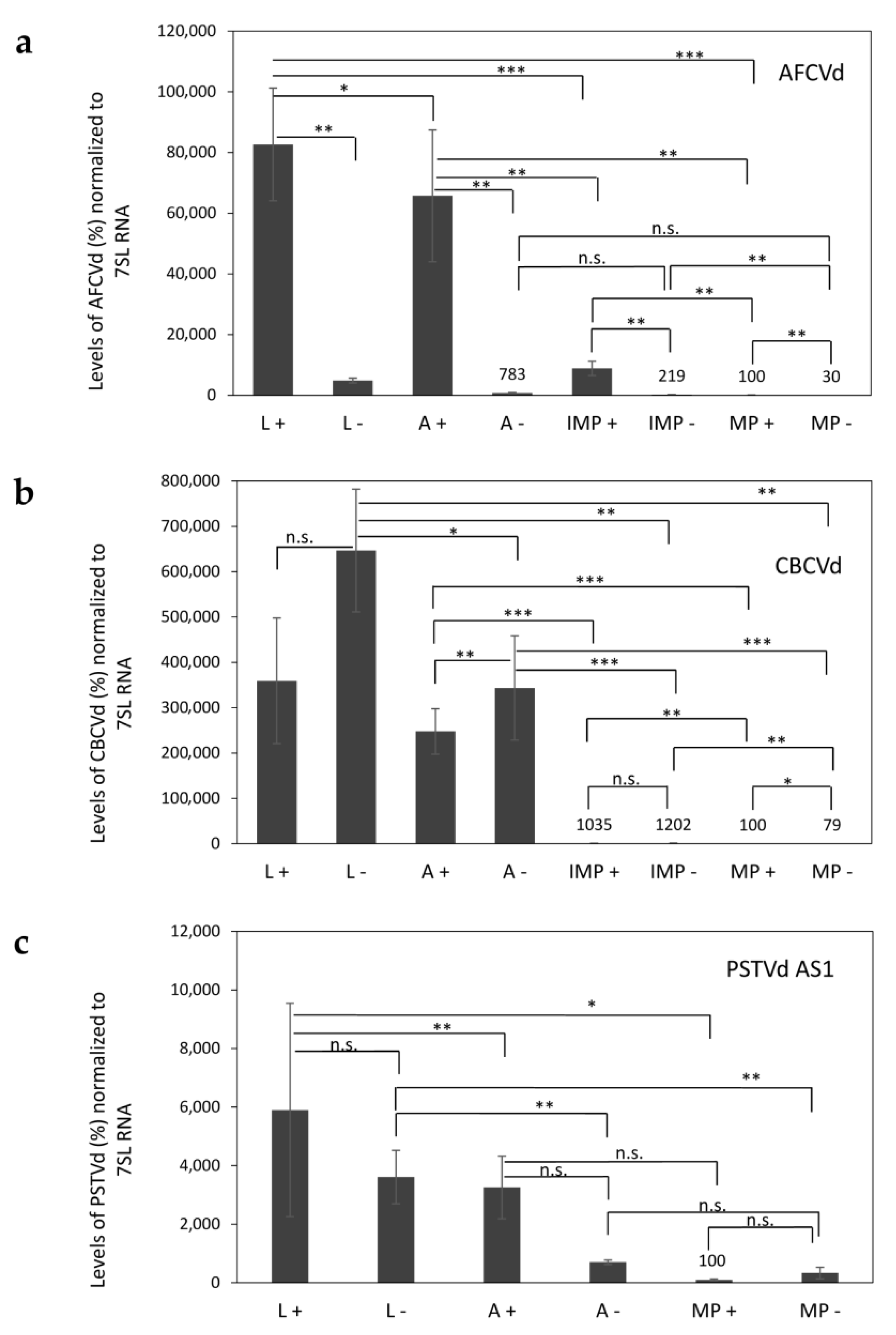 Plants 10 02398 g002 550