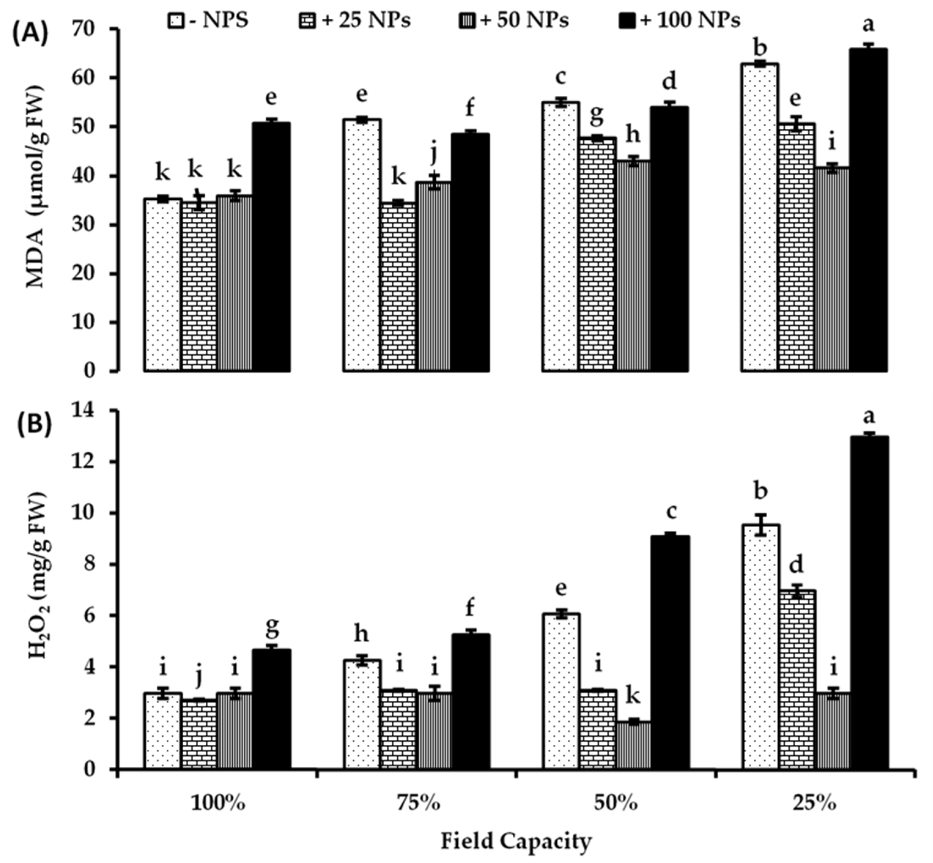 Plants 10 02400 g002 550