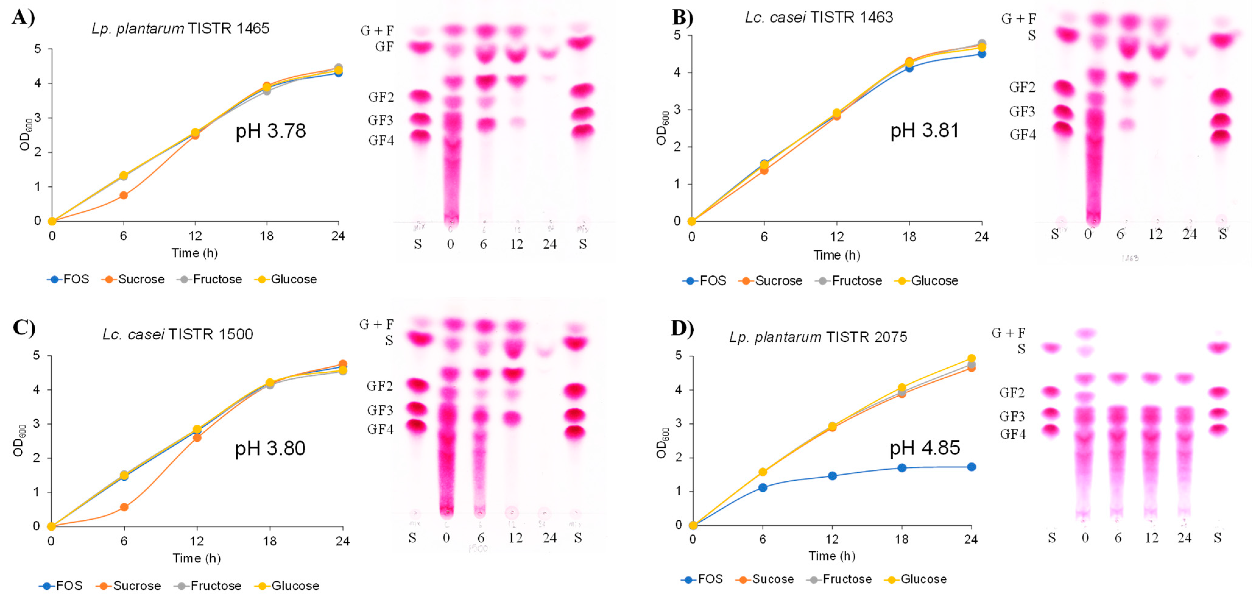 Plants 10 02401 g003