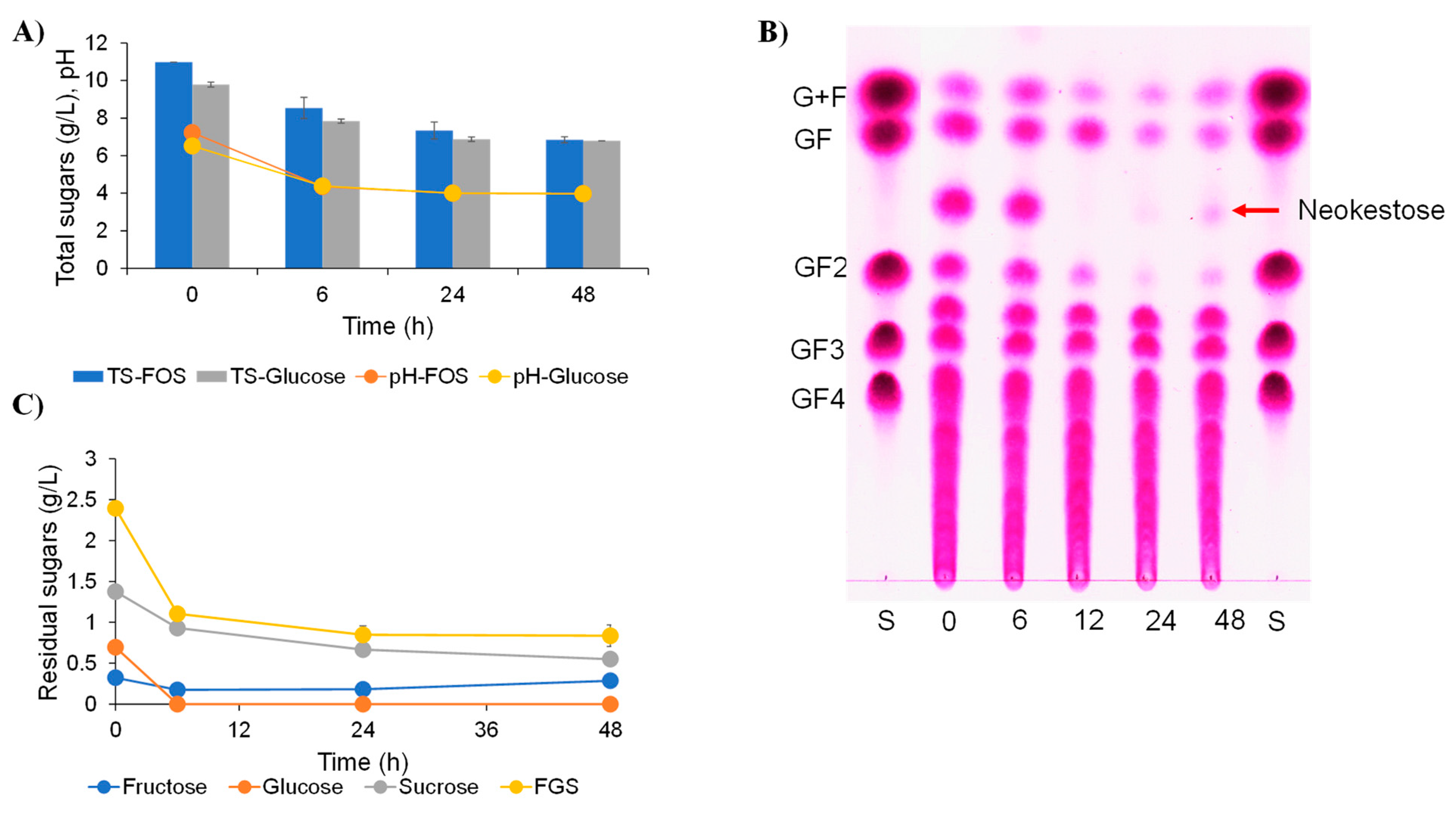 Plants 10 02401 g004