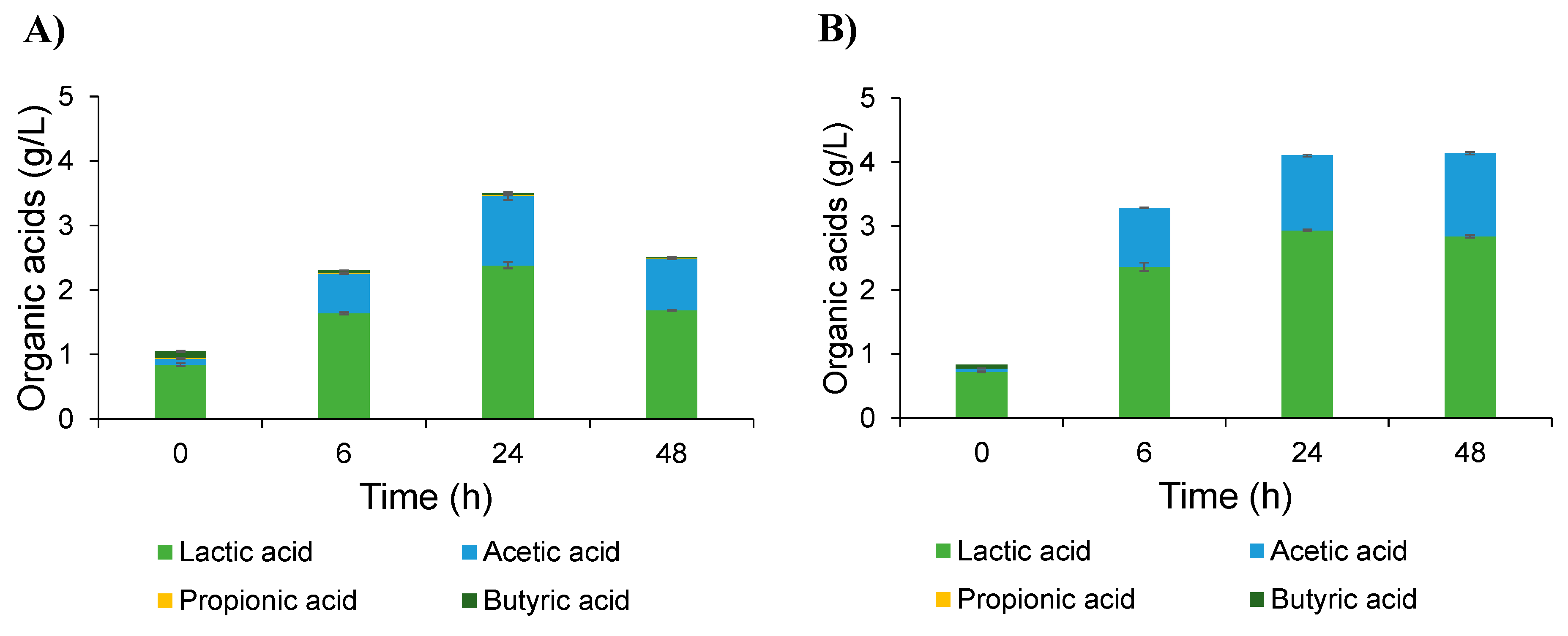 Plants 10 02401 g005