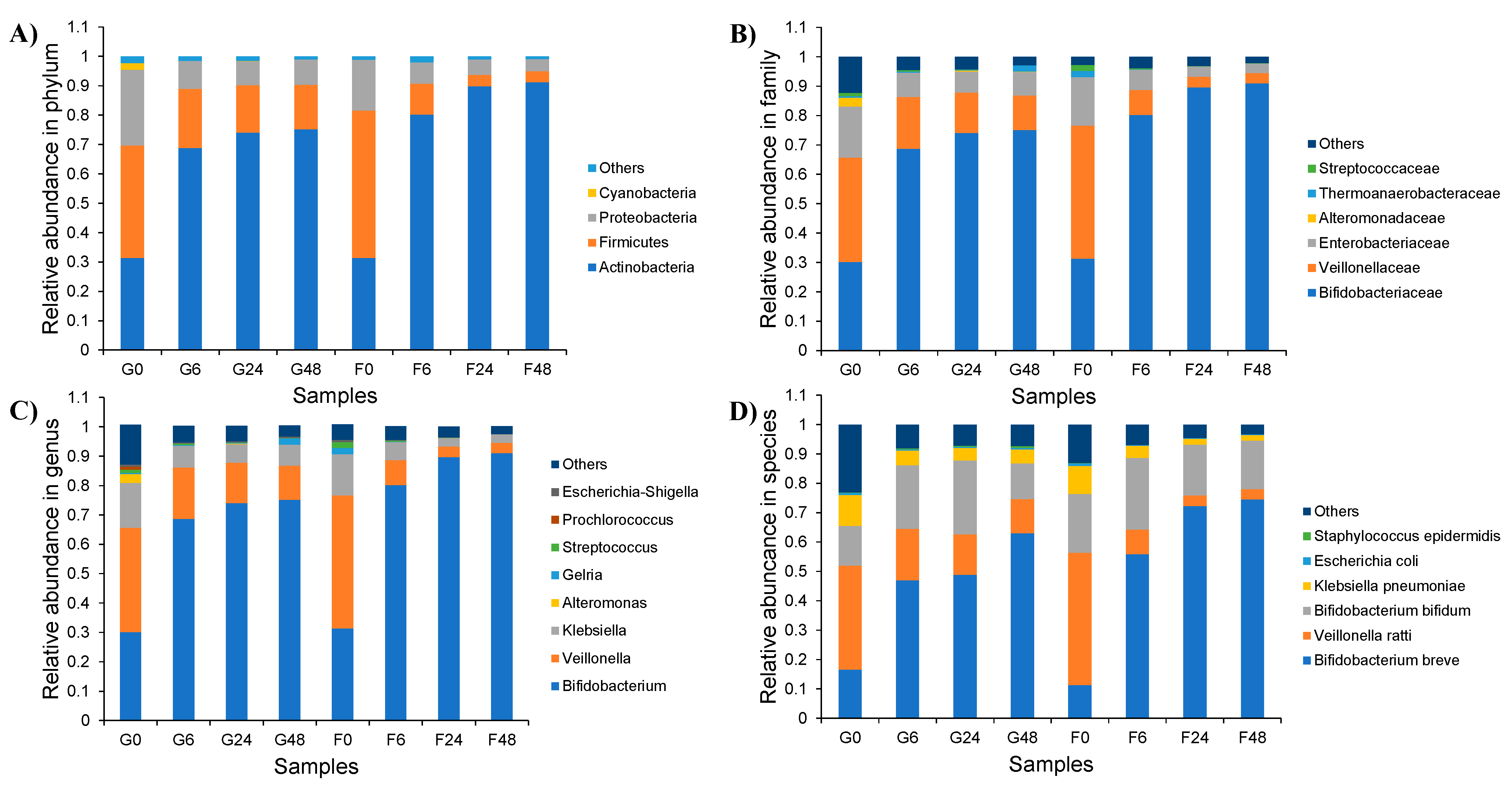 Plants 10 02401 g006