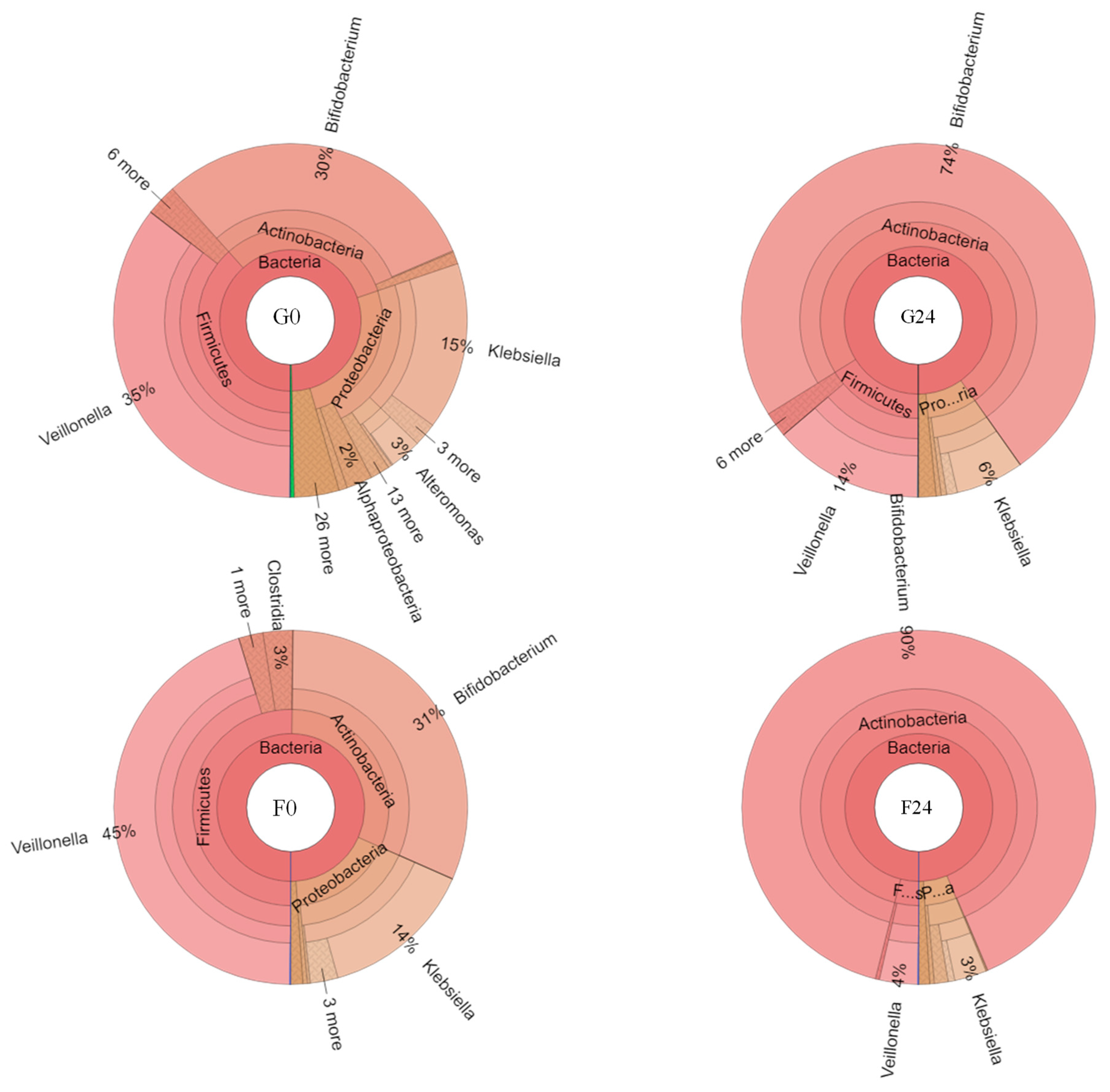 Plants 10 02401 g007