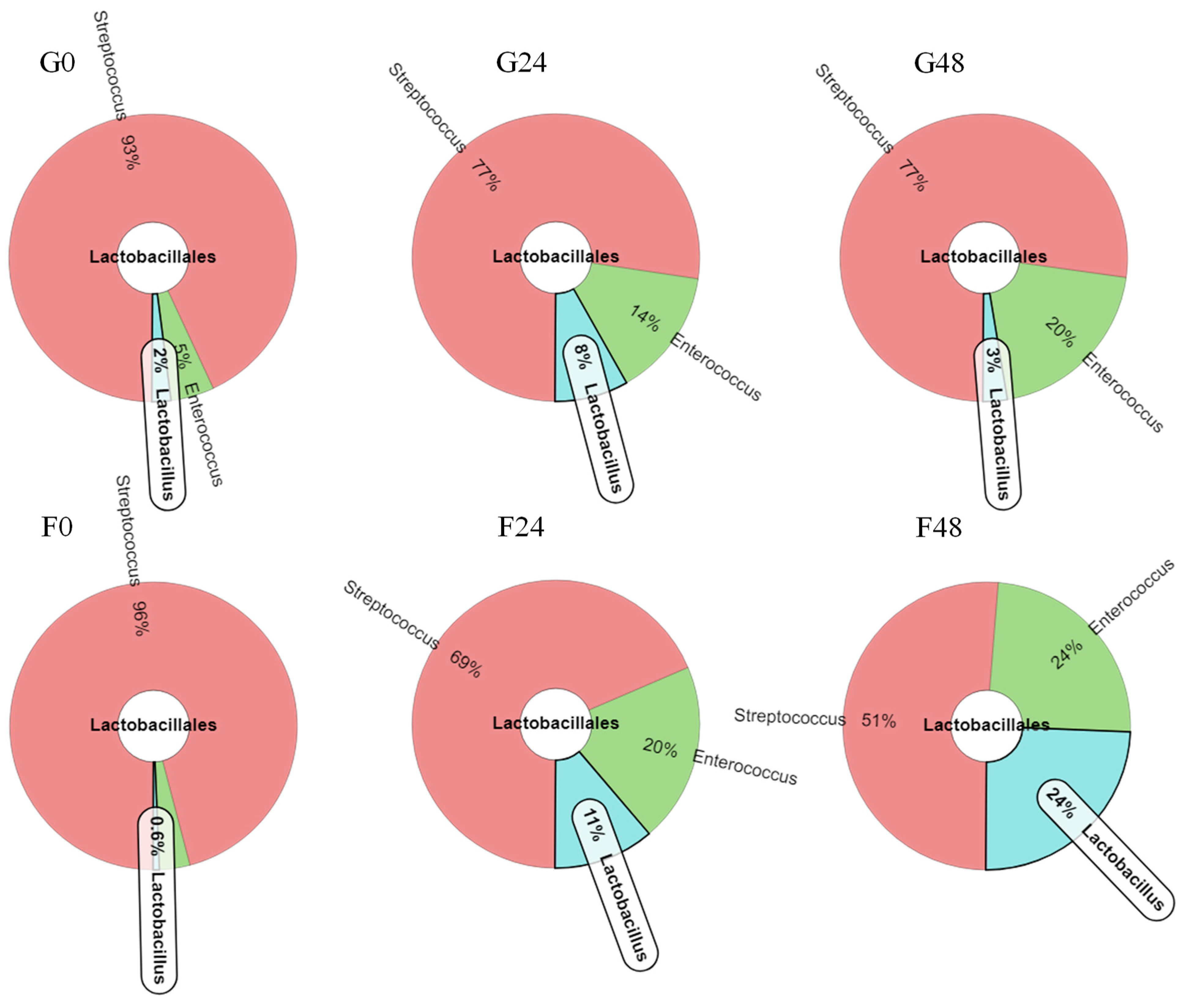 Plants 10 02401 g008