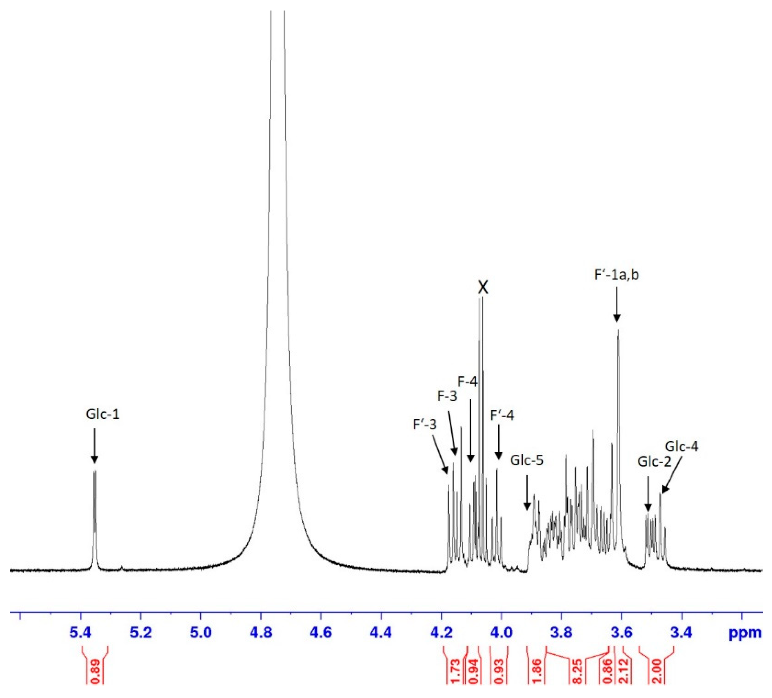 Plants 10 02401 g010
