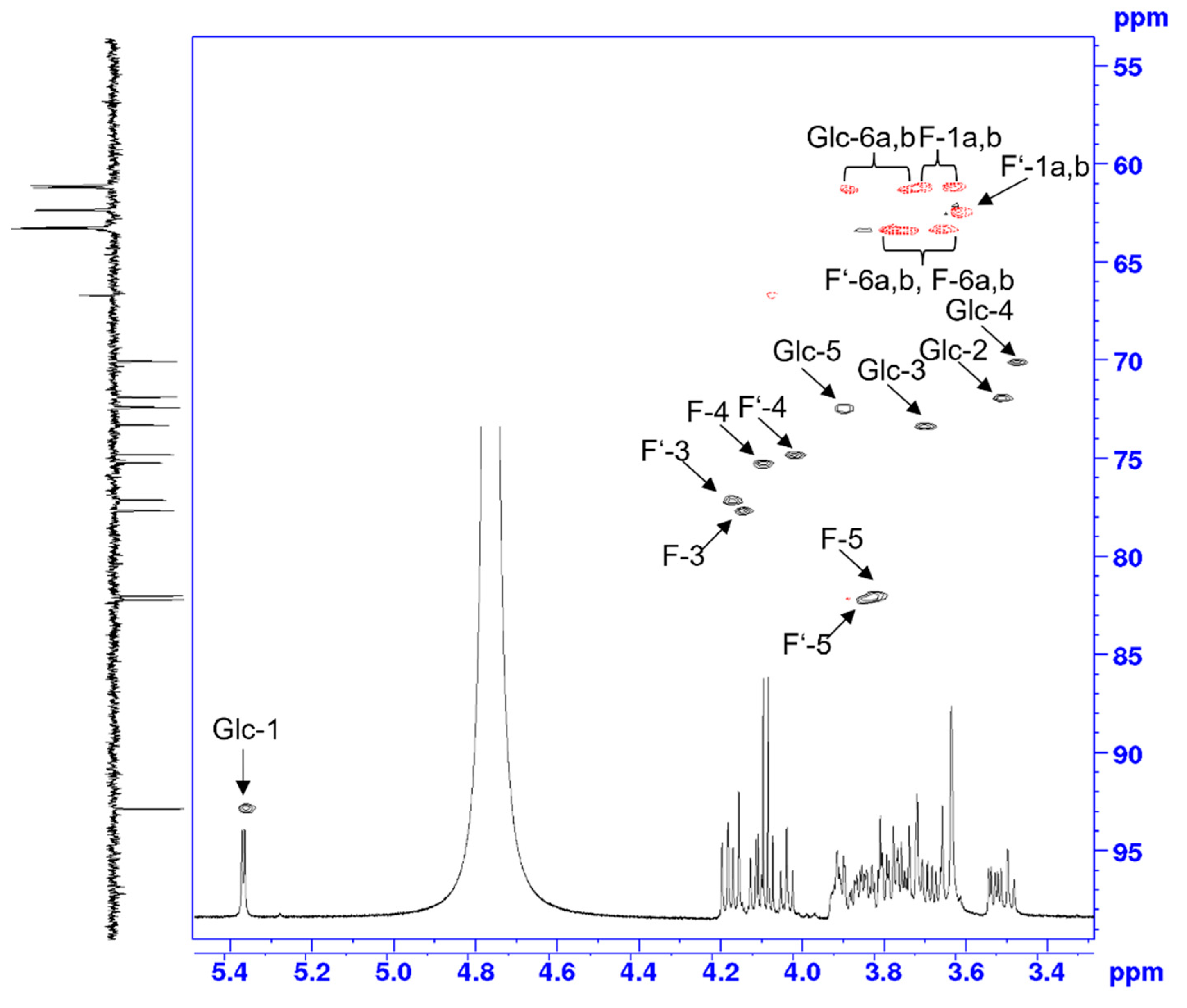 Plants 10 02401 g011