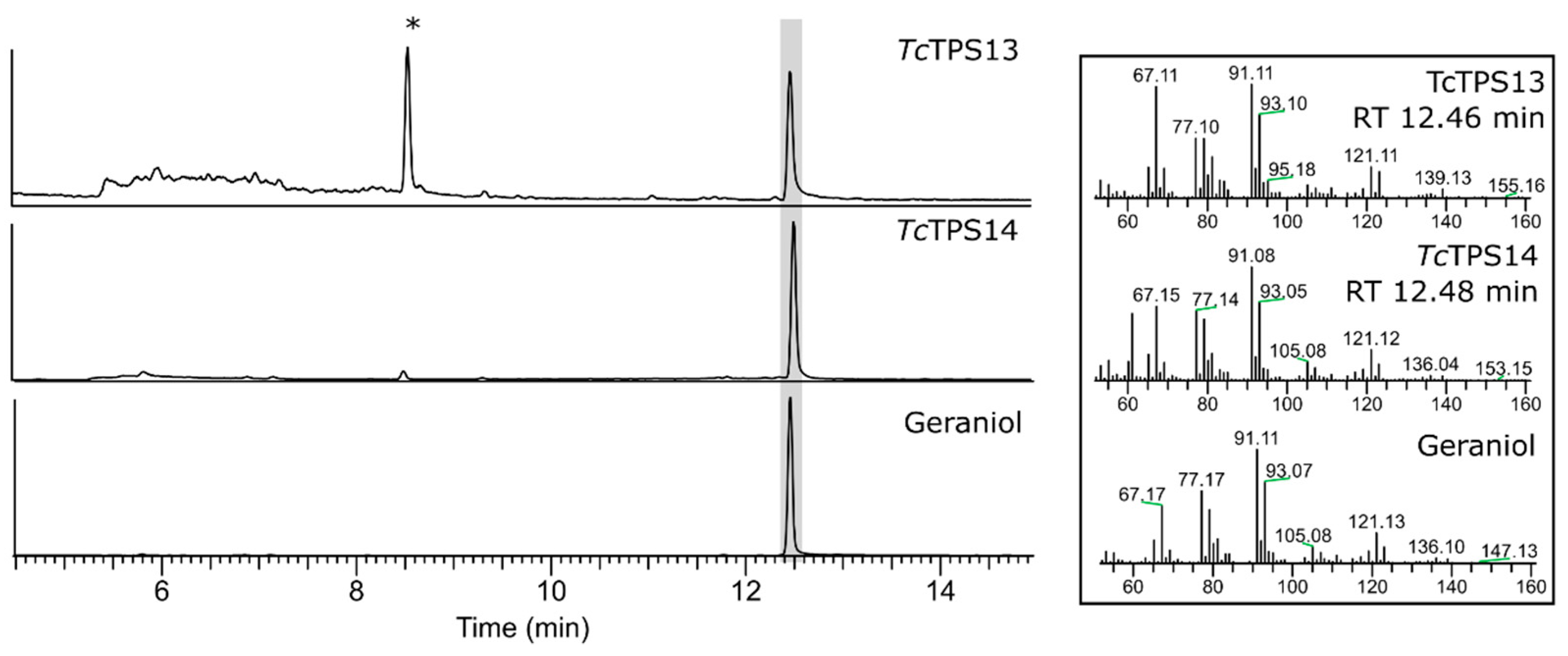 Plants 10 02404 g003 550