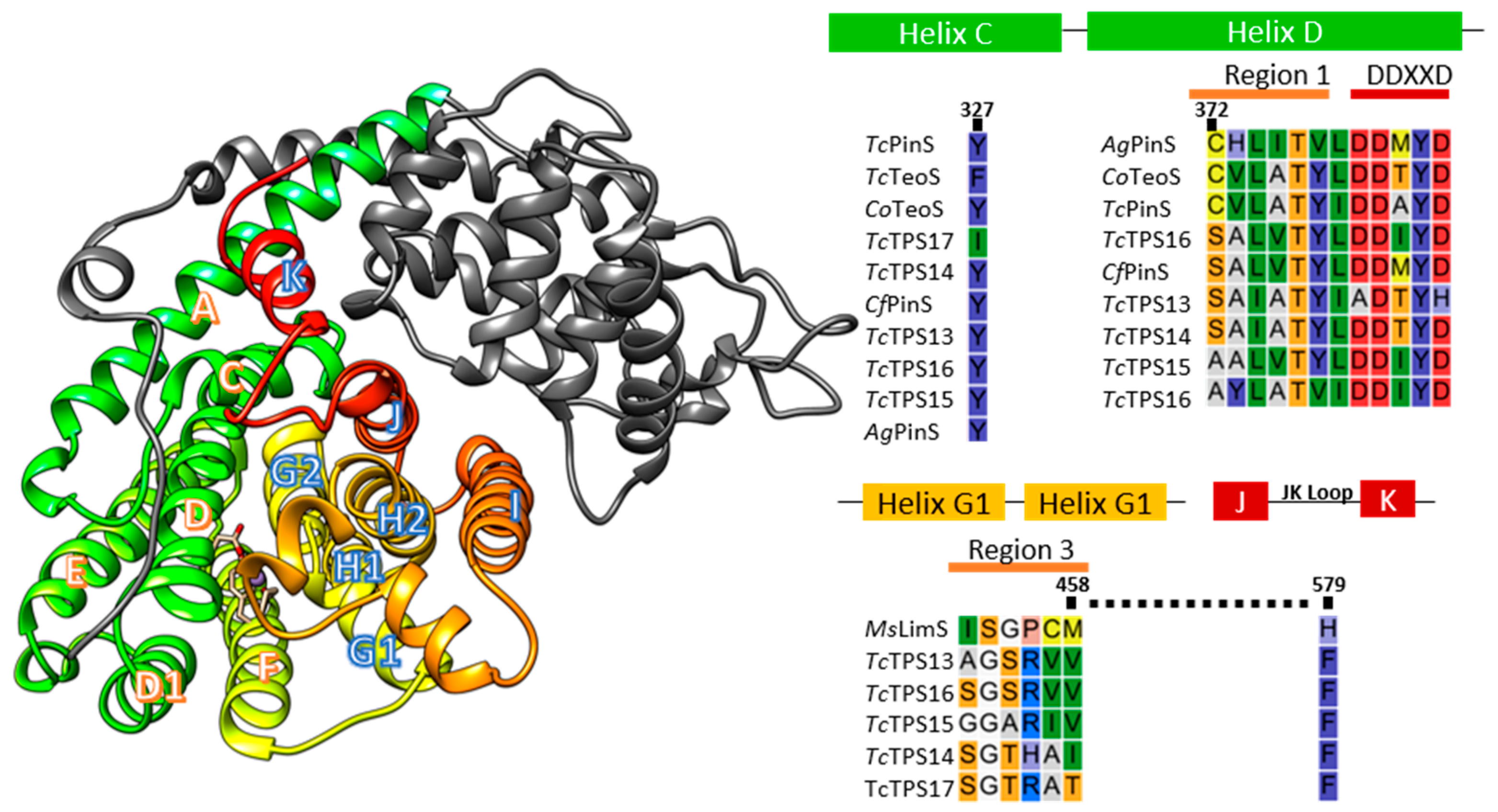Plants 10 02404 g005 550