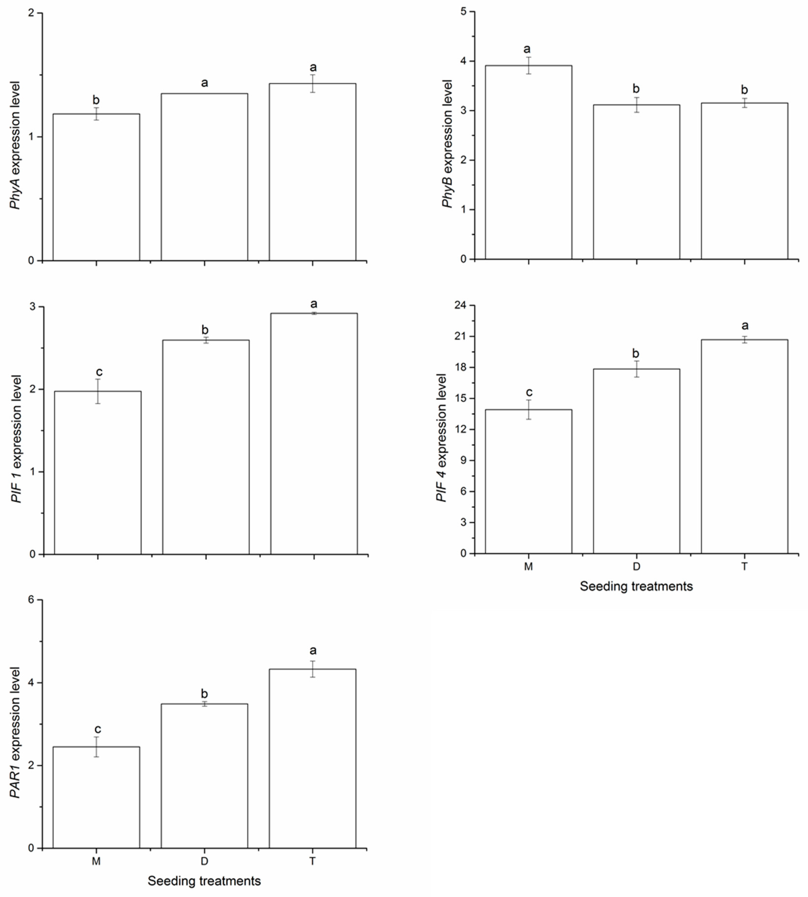 Plants 10 02405 g001 550