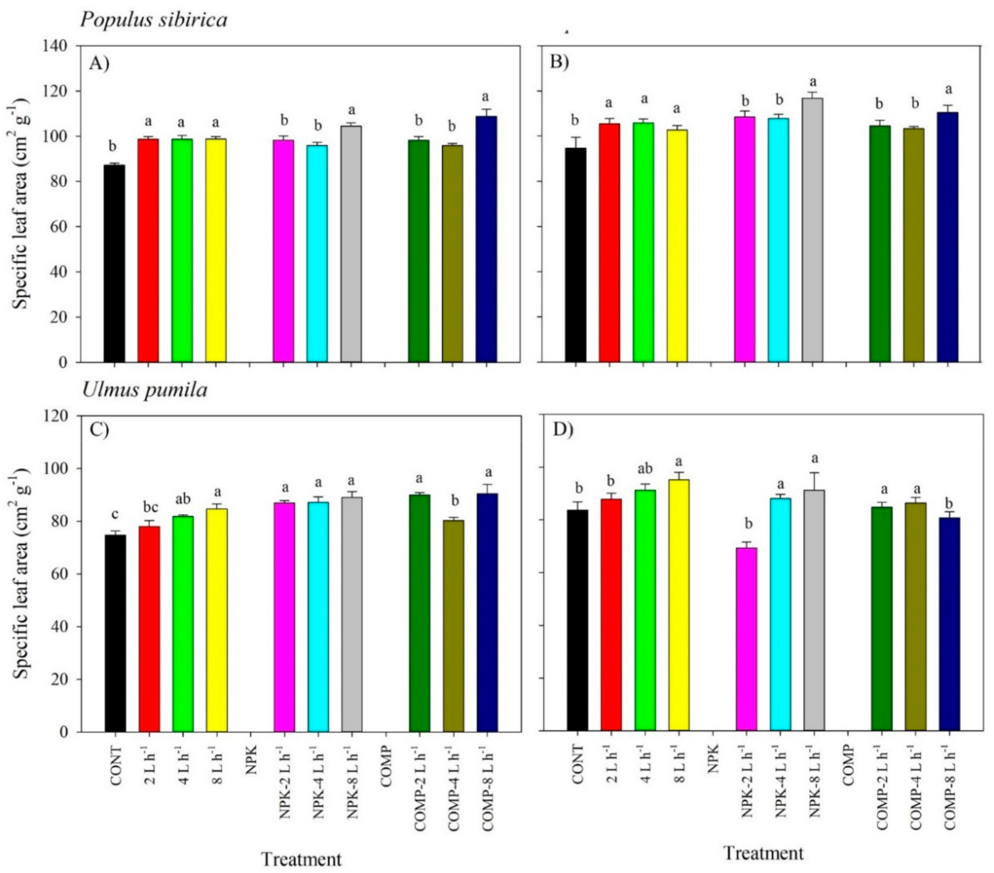Plants 10 02407 g002 550