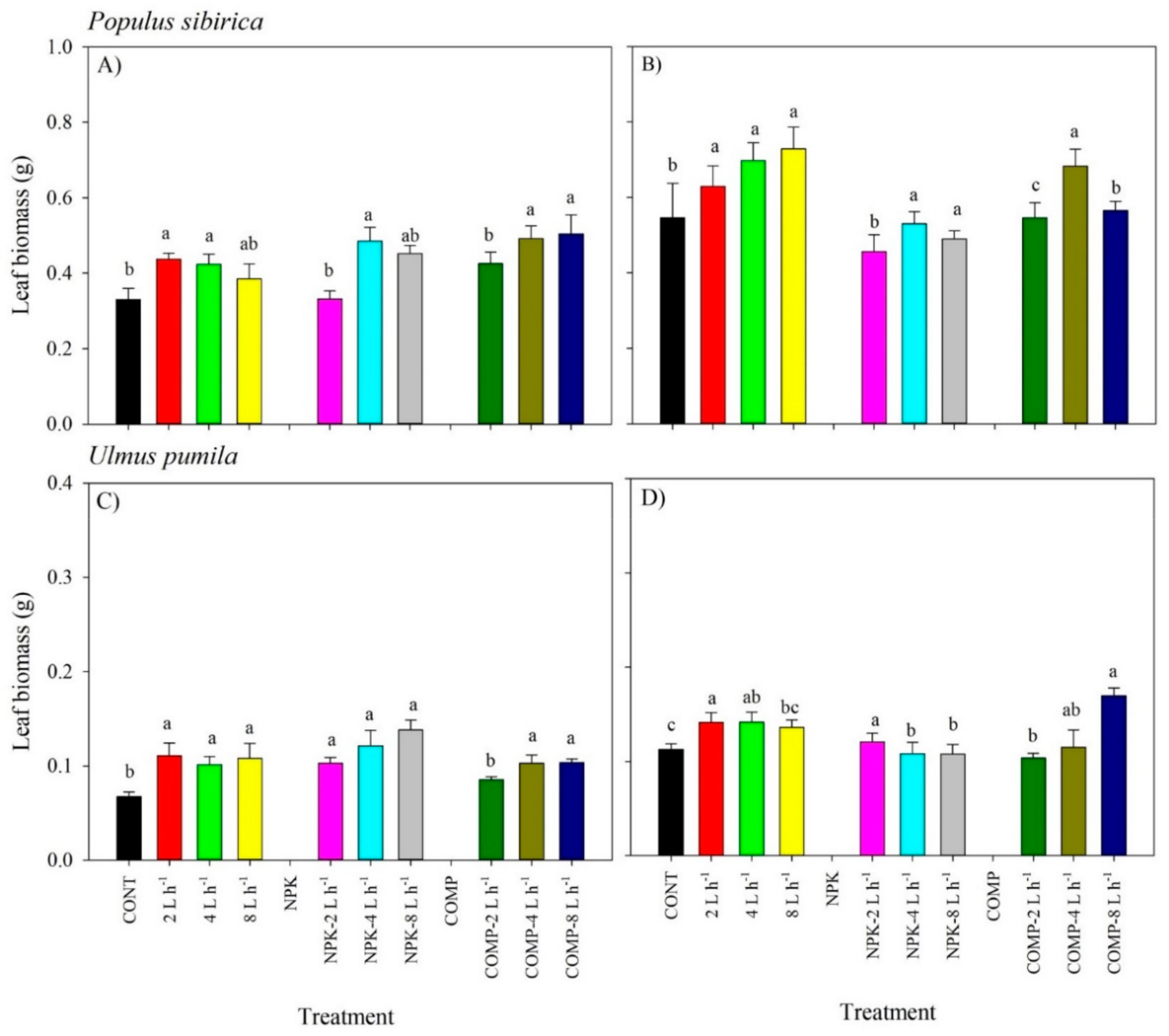 Plants 10 02407 g003 550
