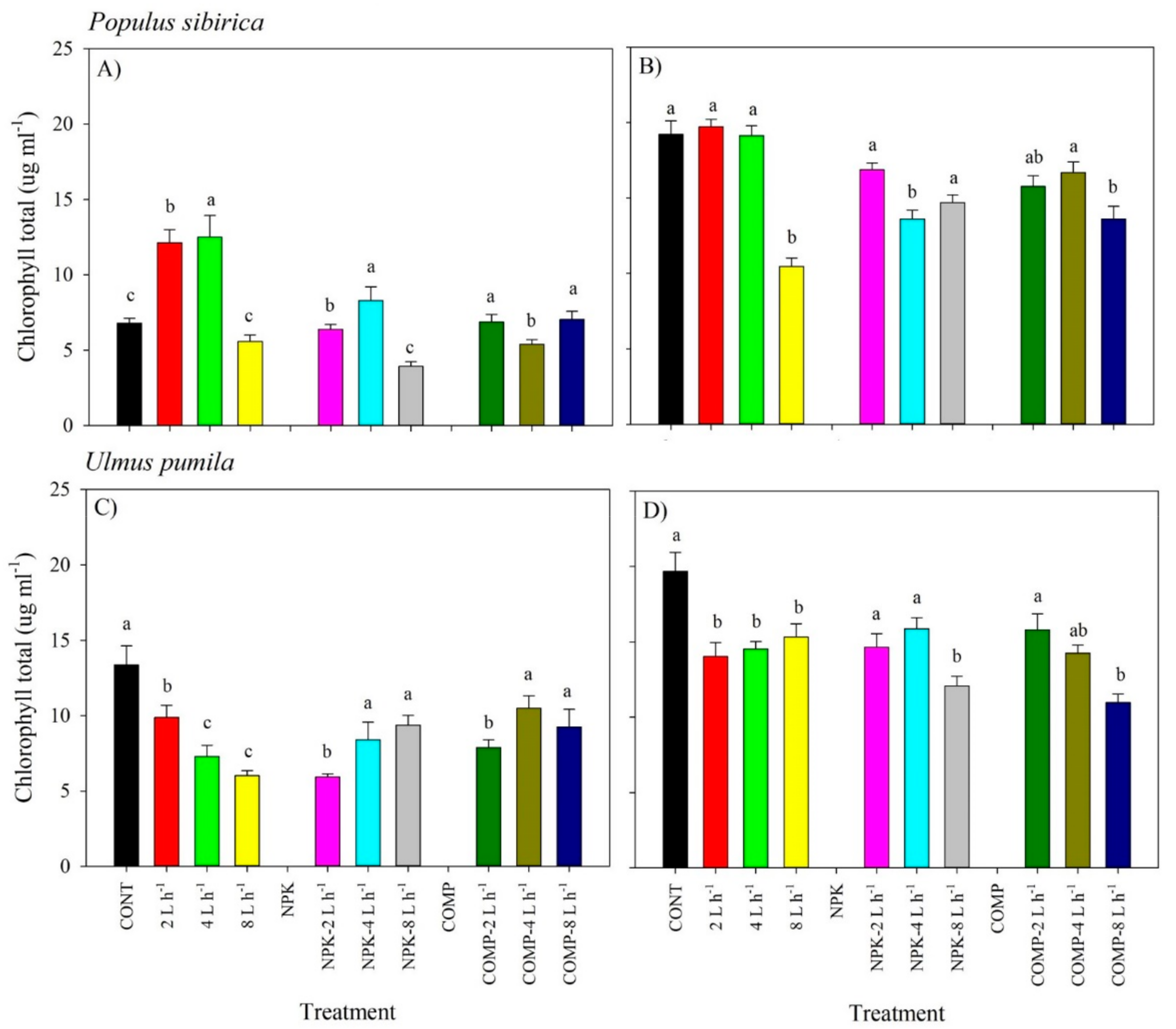 Plants 10 02407 g004 550