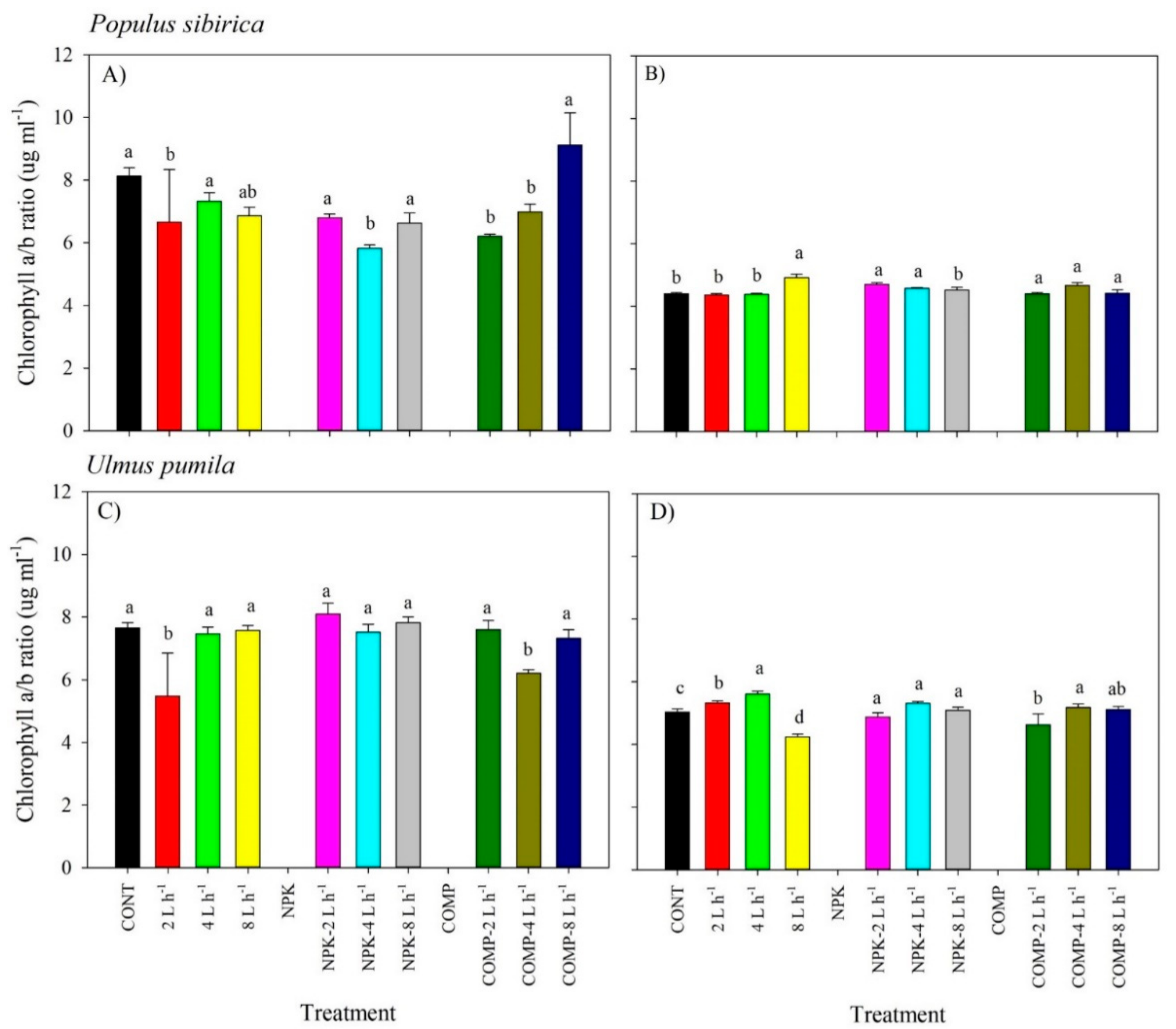 Plants 10 02407 g005 550