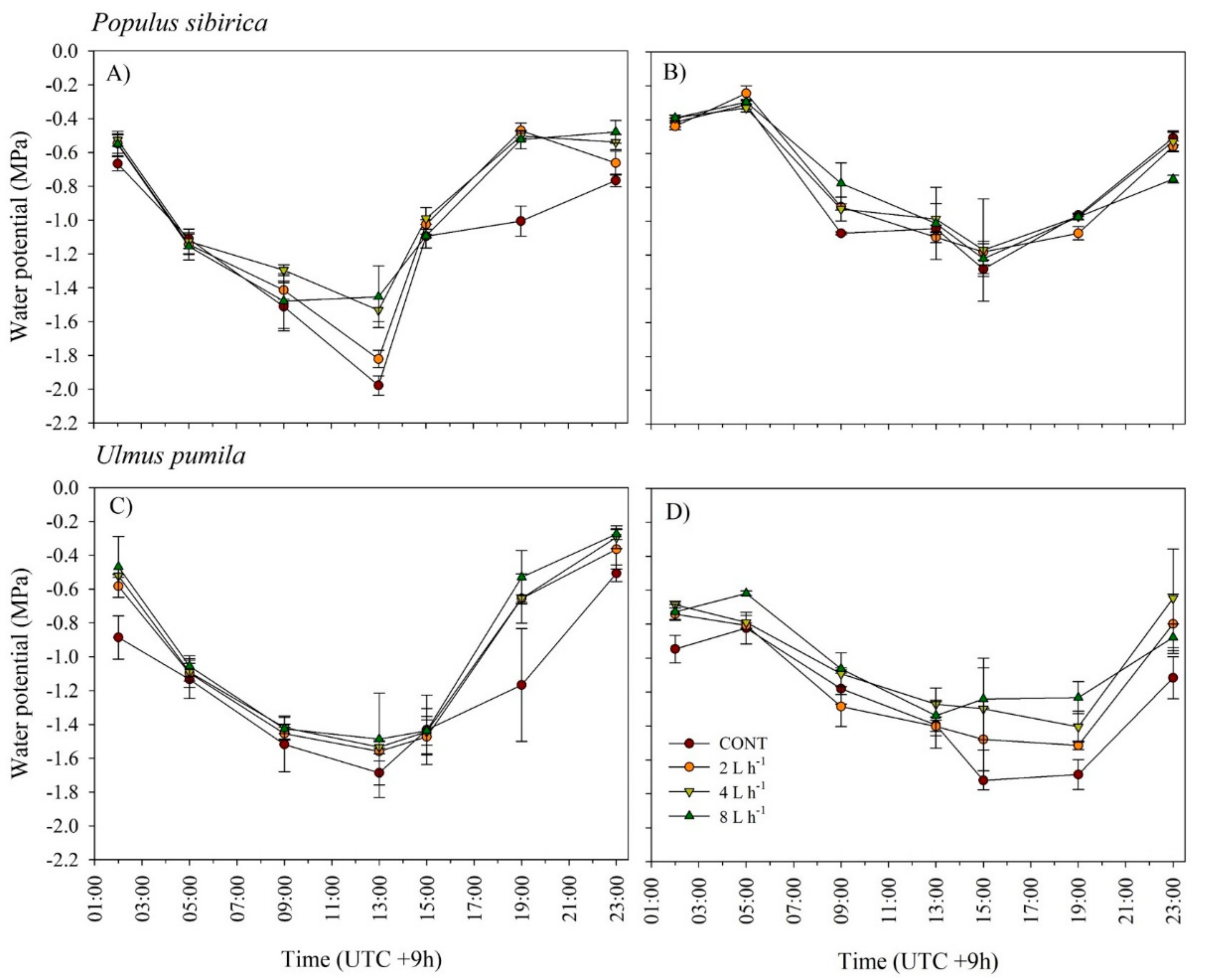 Plants 10 02407 g006 550