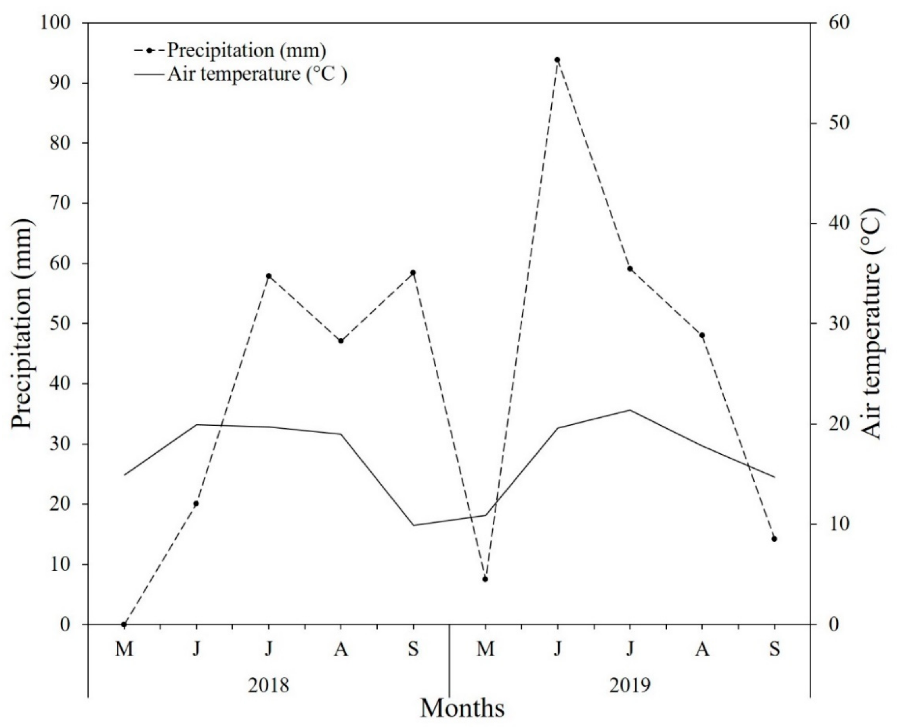 Plants 10 02407 g008 550