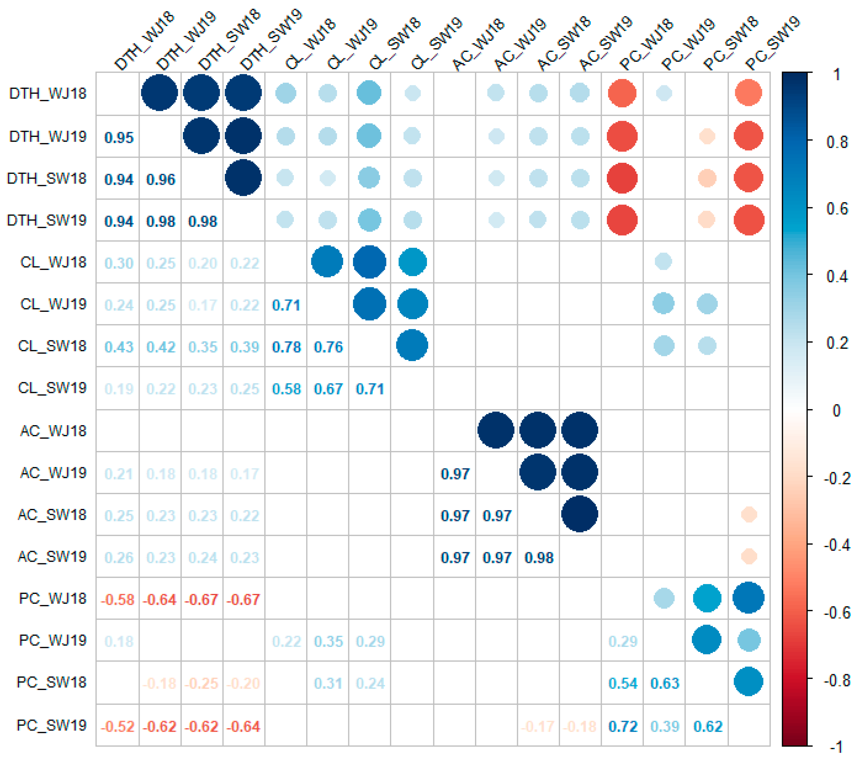 Plants 10 02408 g002