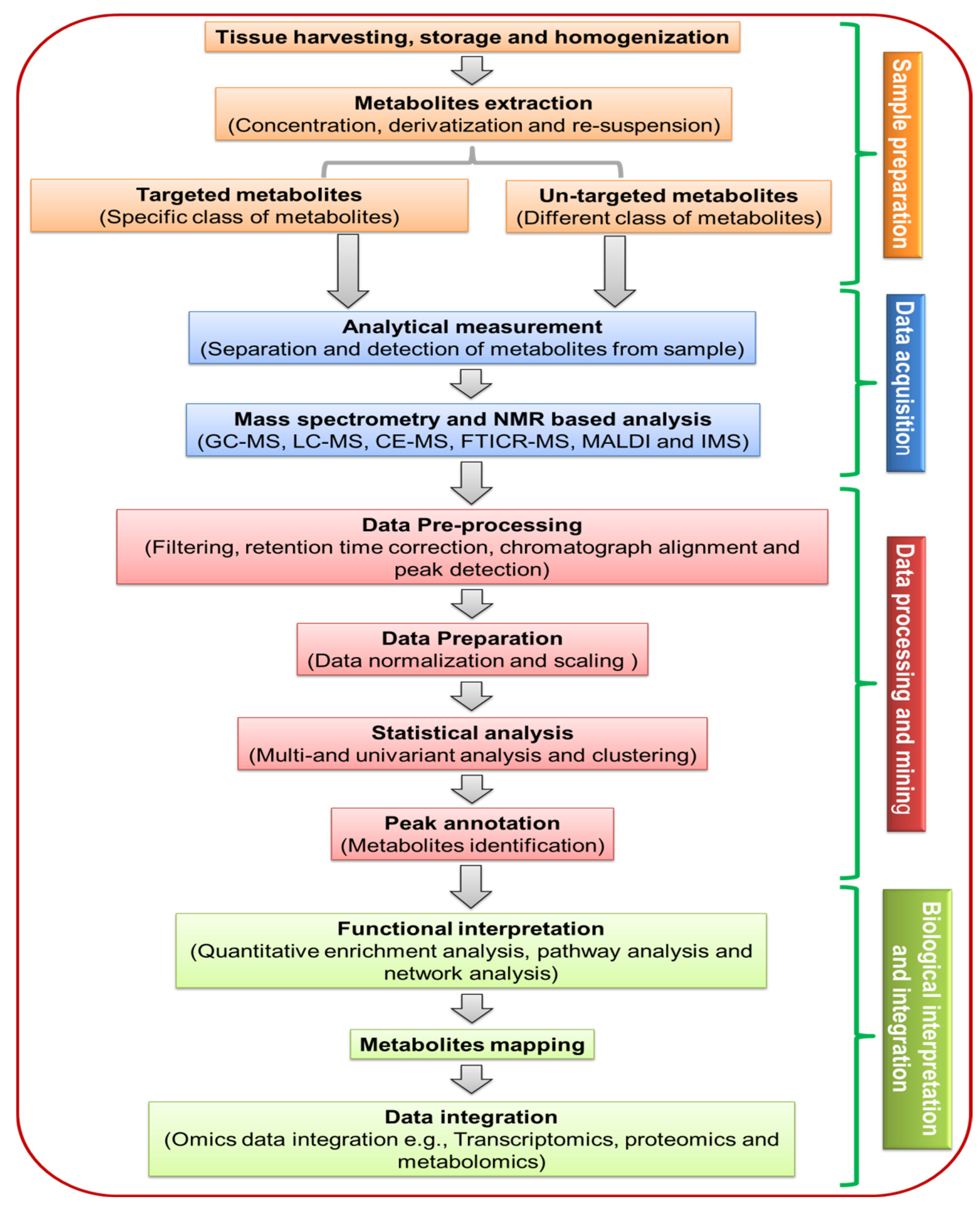 Plants 10 02409 g001