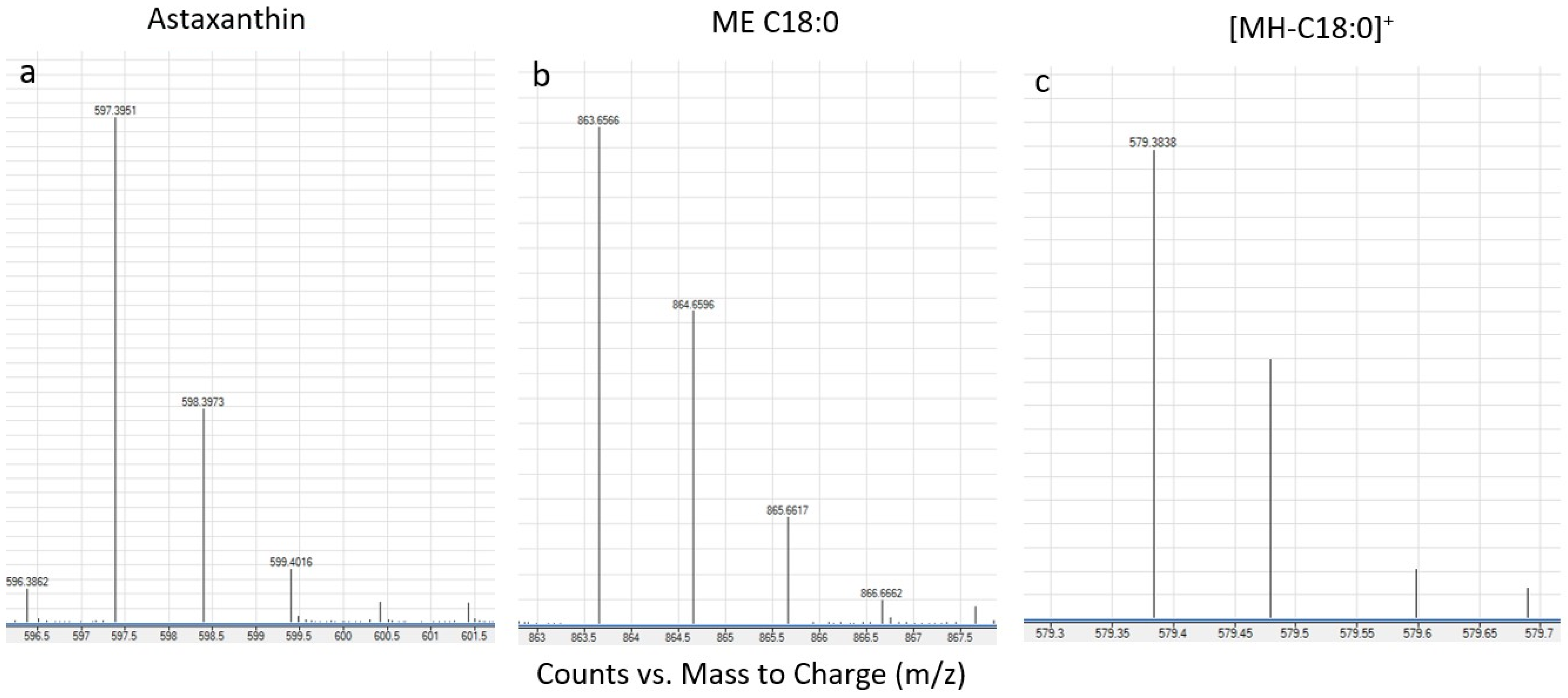 Plants 10 02413 g001 550