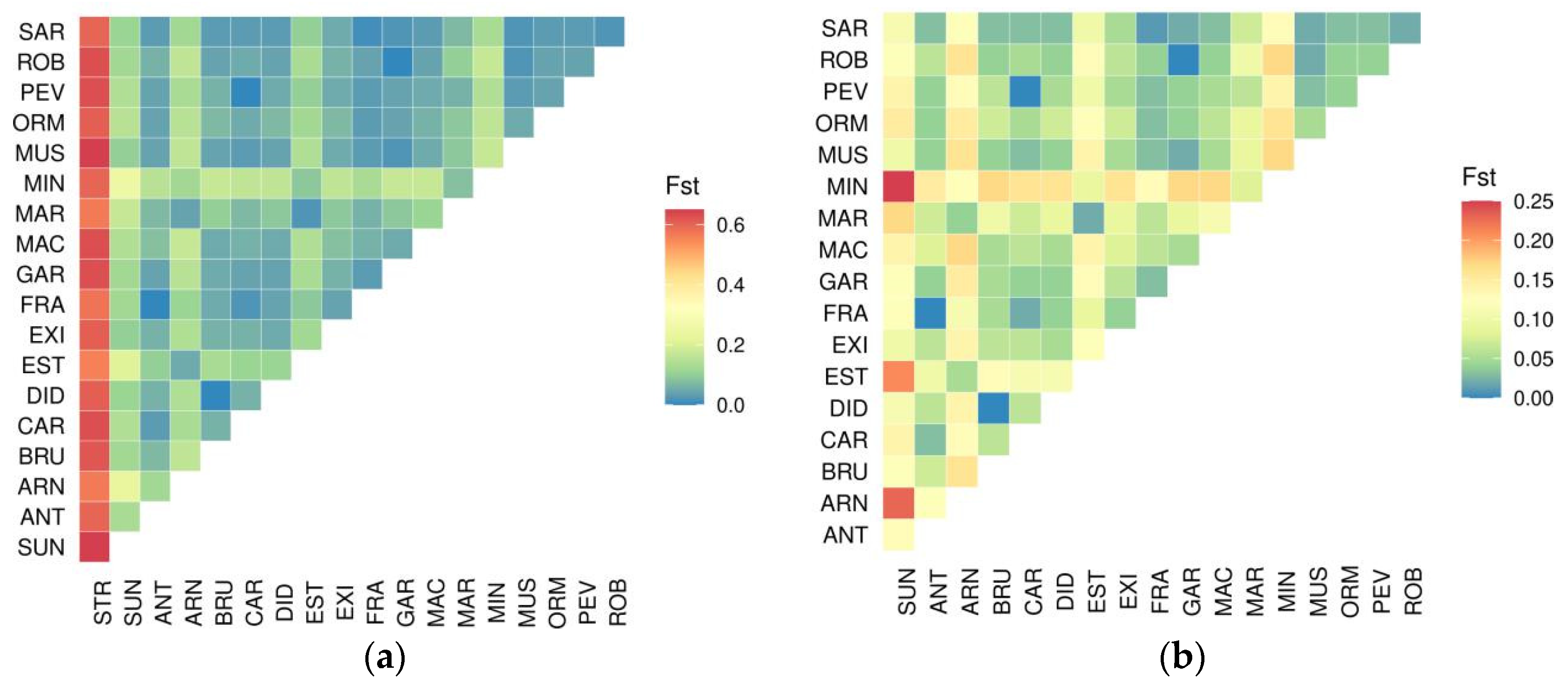 Plants 10 02415 g001 550