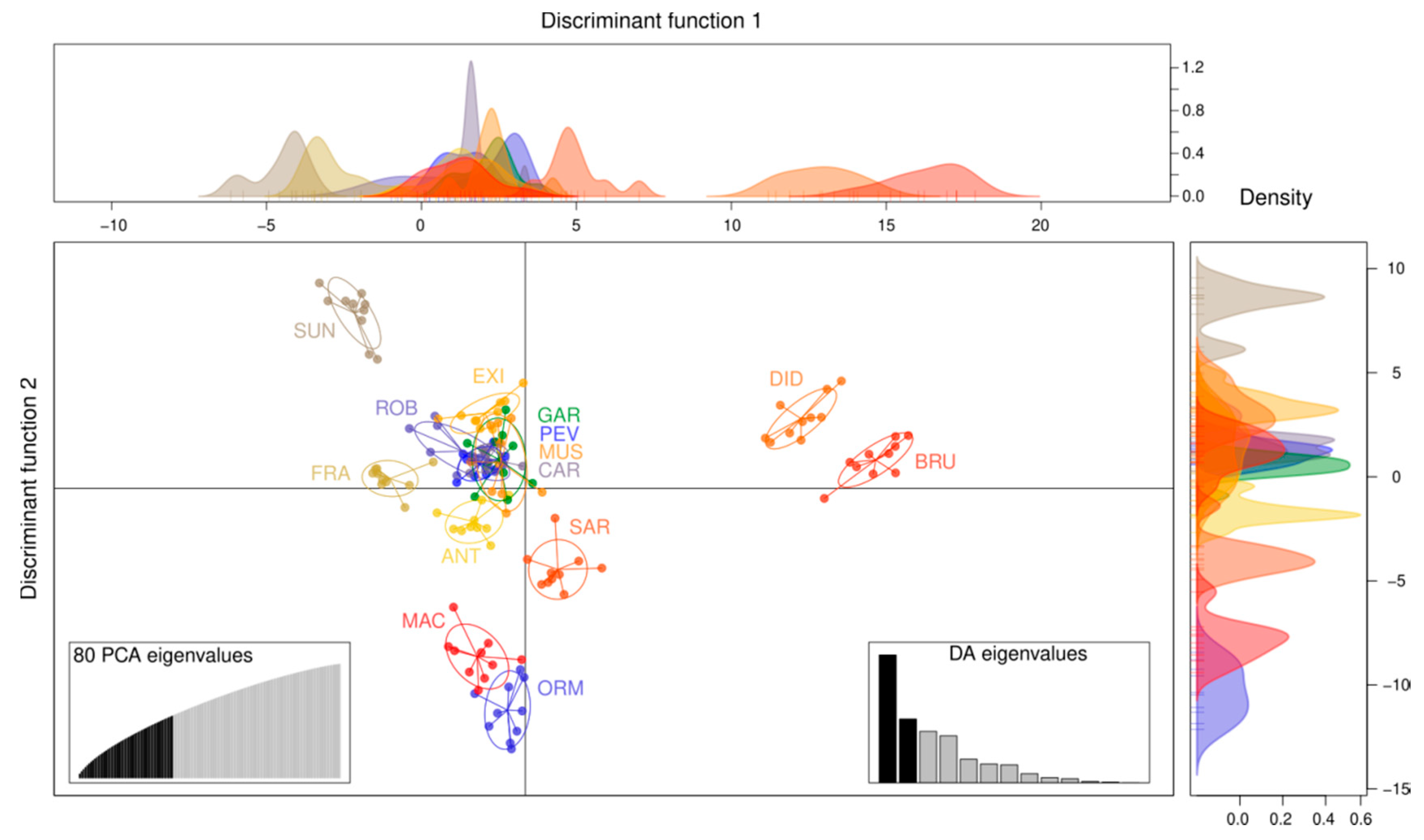 Plants 10 02415 g003 550
