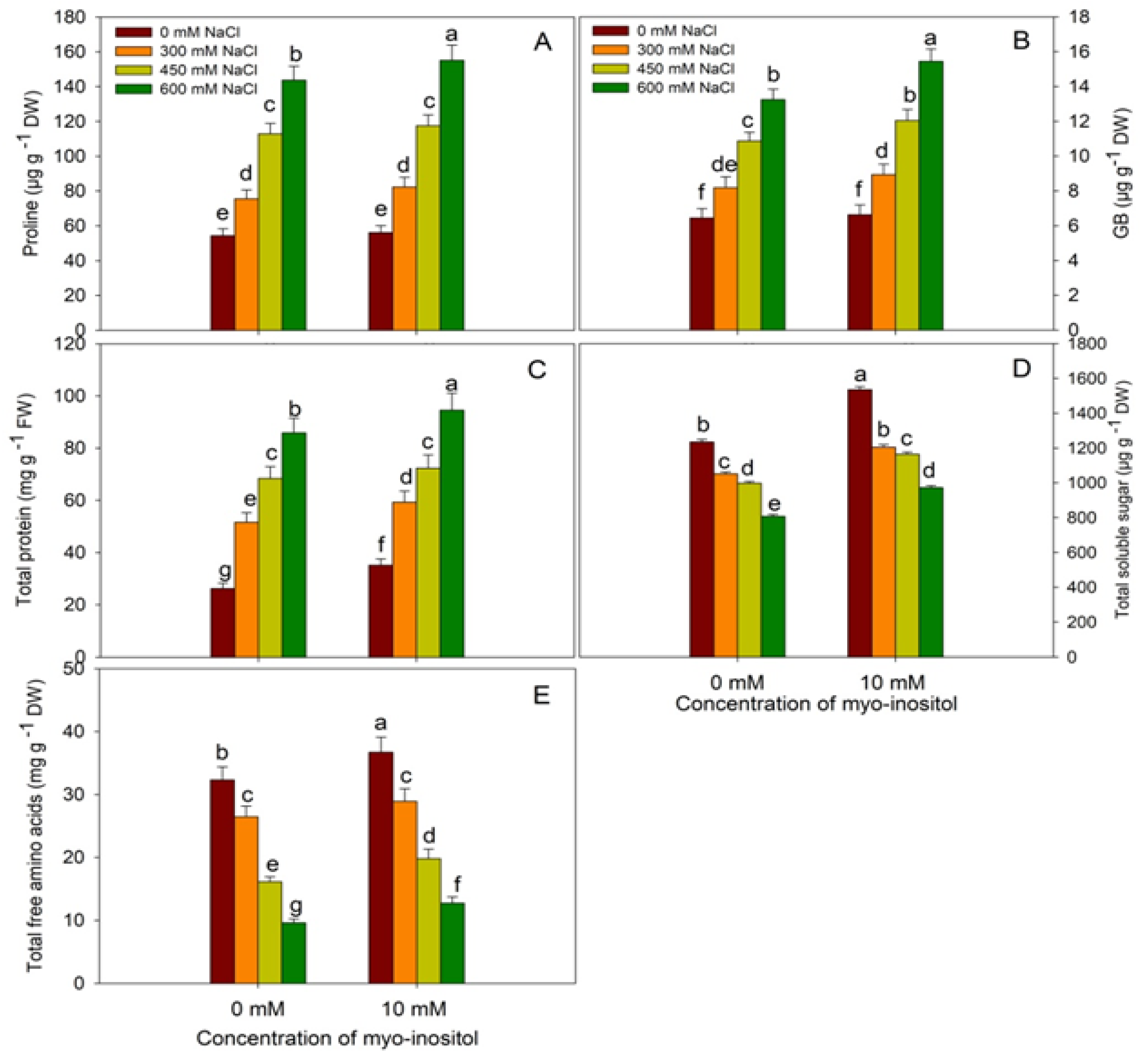 Plants 10 02416 g005 550