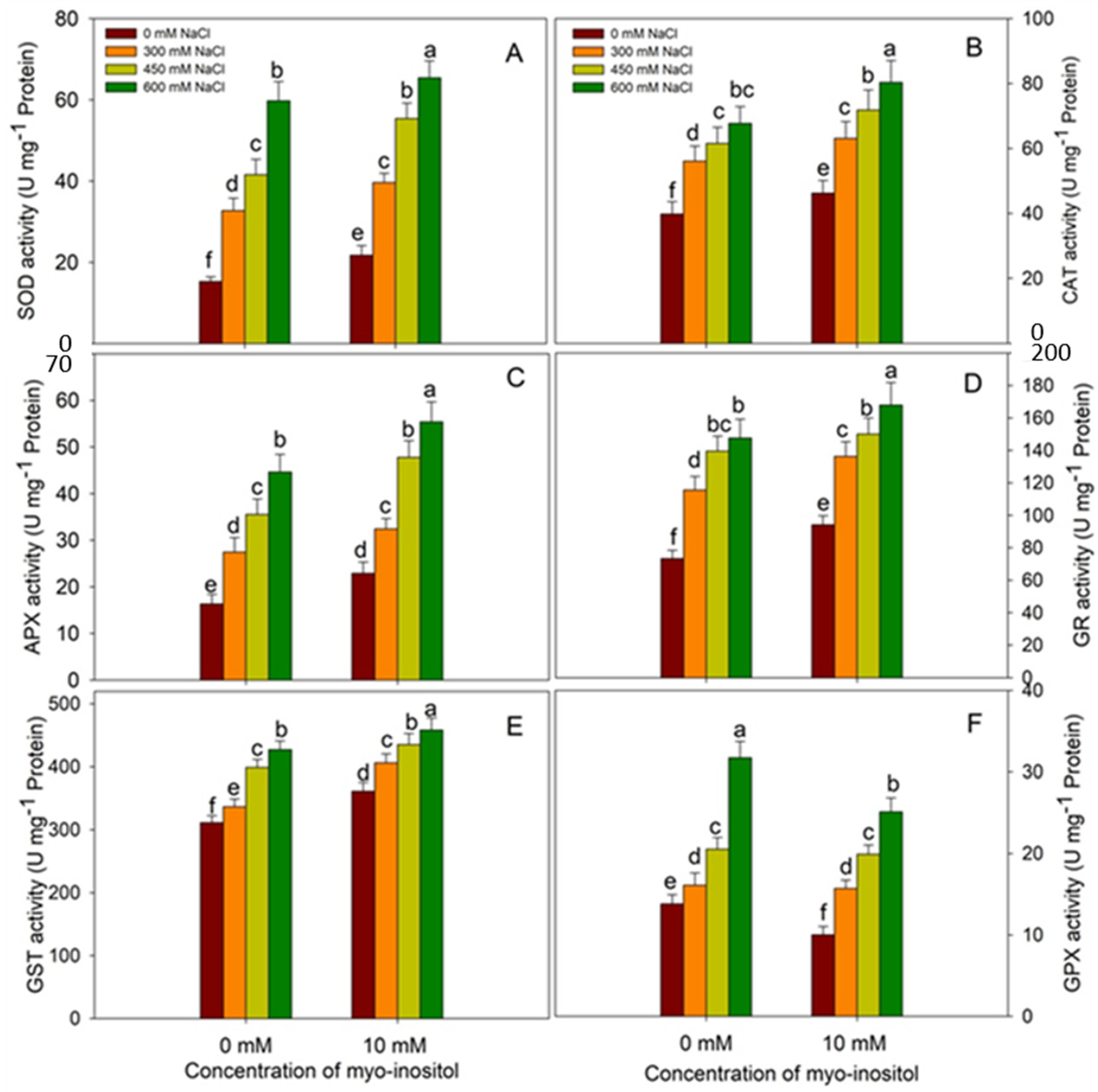 Plants 10 02416 g007 550