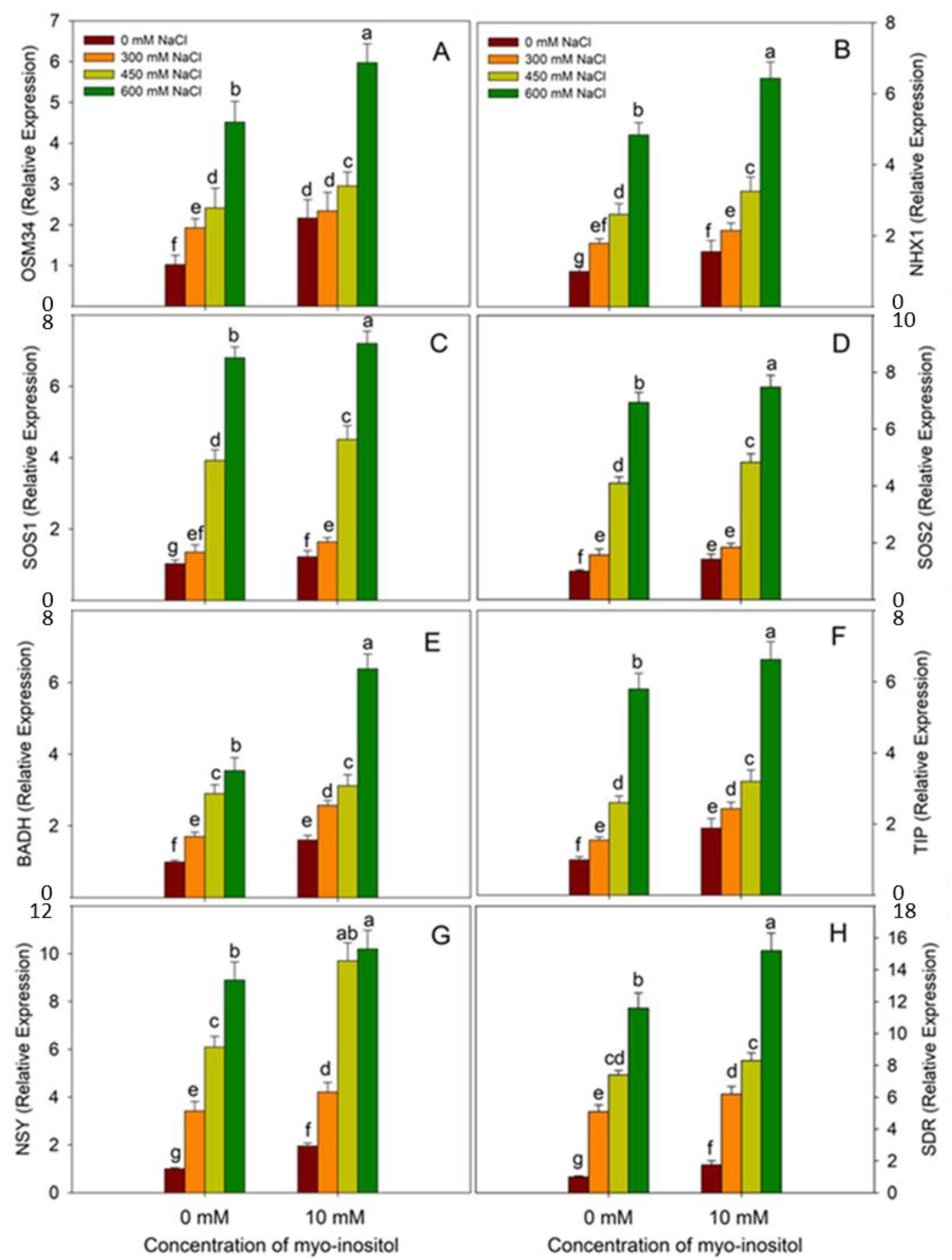 Plants 10 02416 g009 550