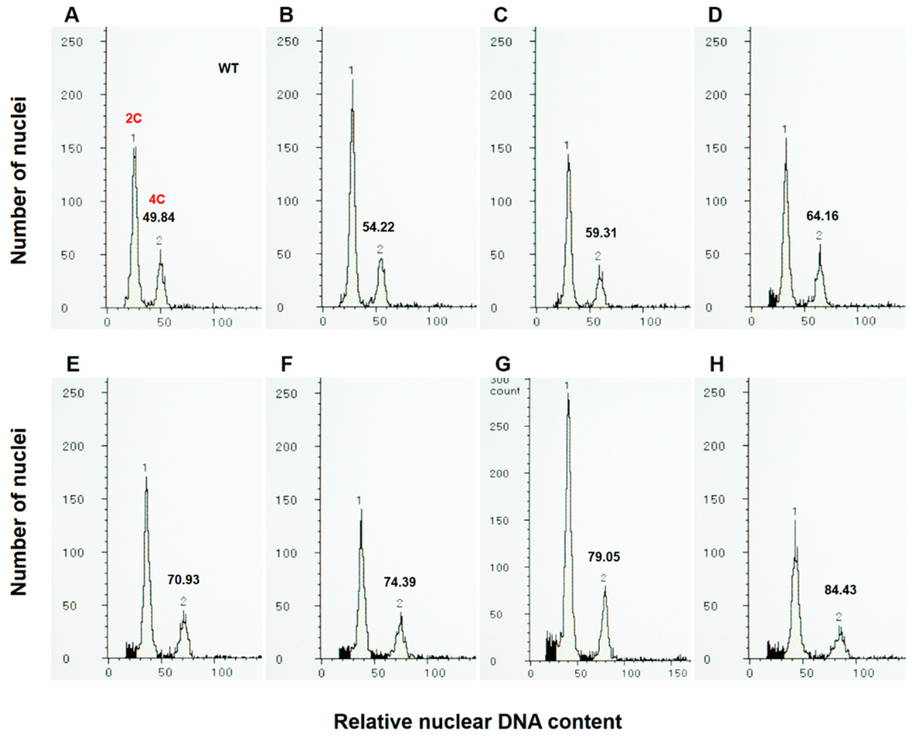 Plants 10 02418 g005 Plants 10 02418 g005