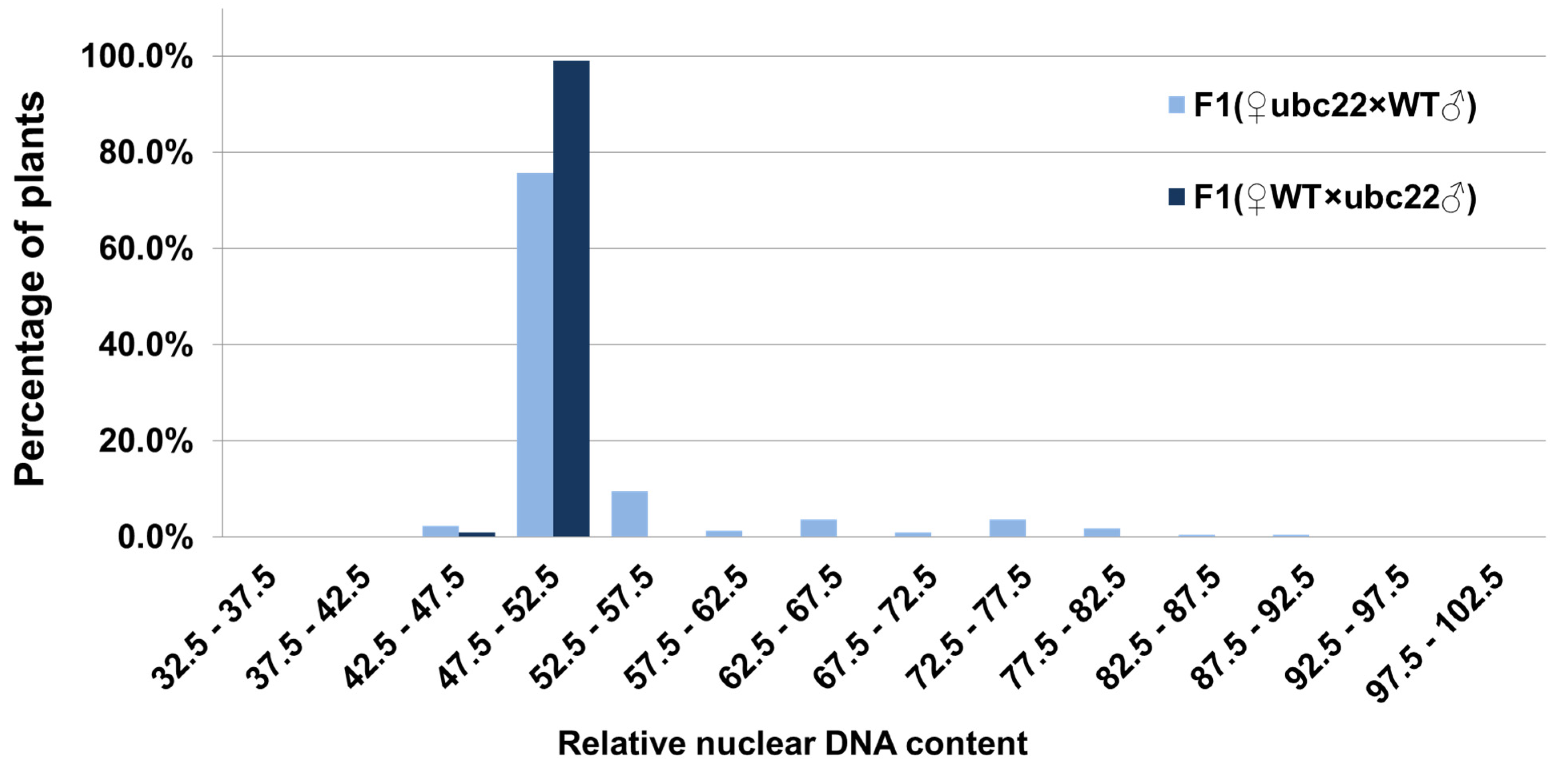 Plants 10 02418 g006 Plants 10 02418 g006